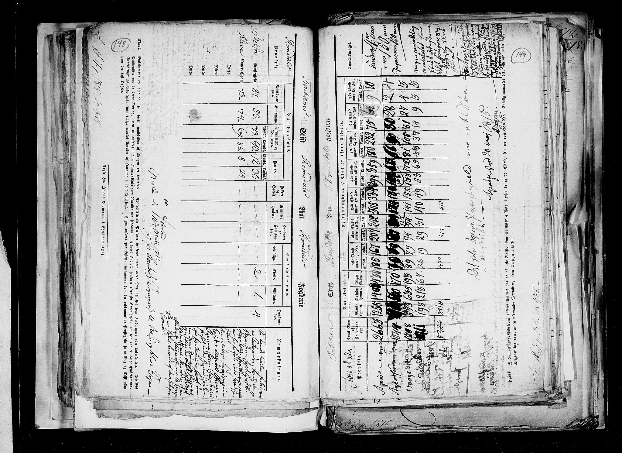 RA, Census 1815, vol. 2: Bergen stift and Trondheim stift, 1815, p. 92