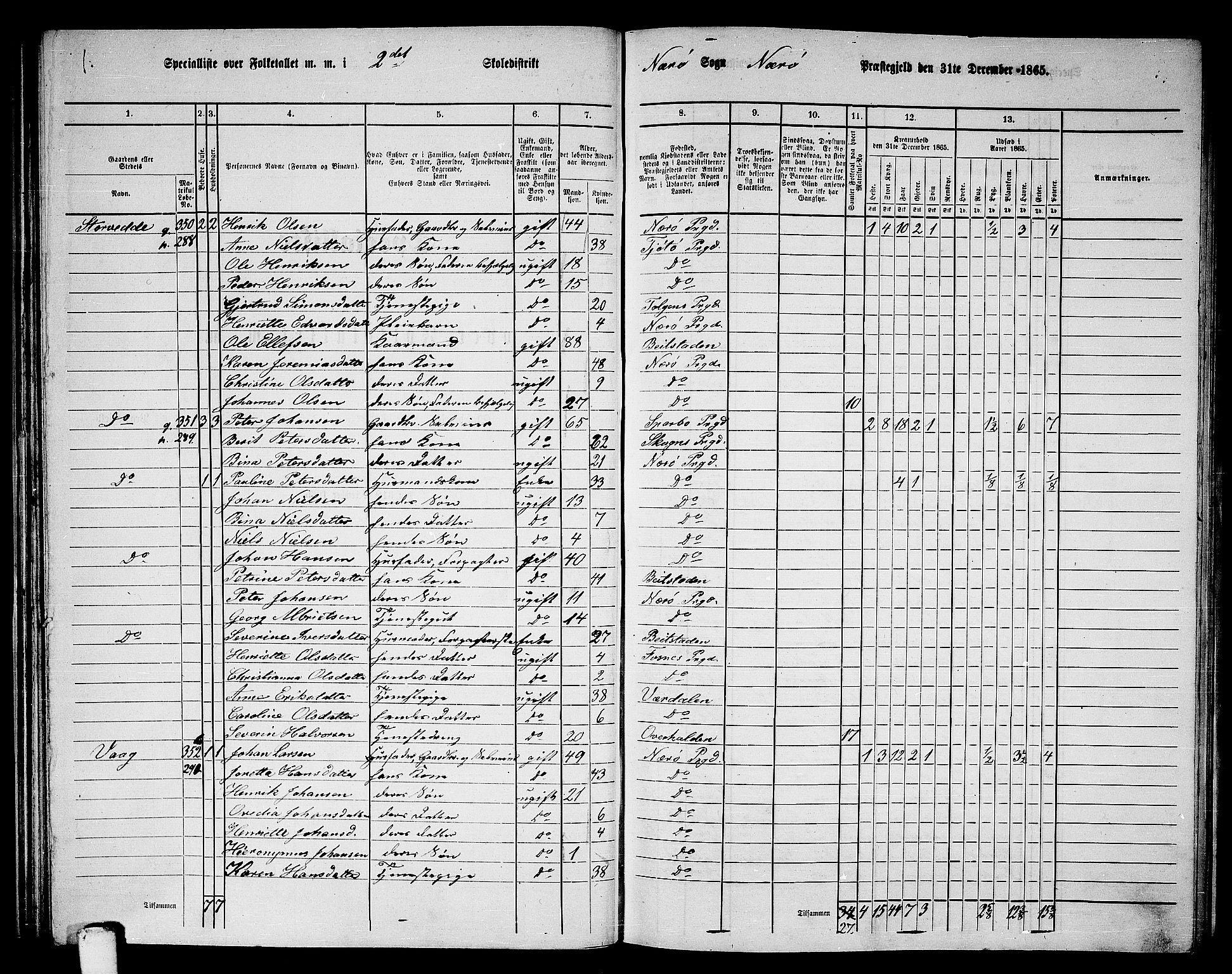 RA, 1865 census for Nærøy, 1865, p. 49