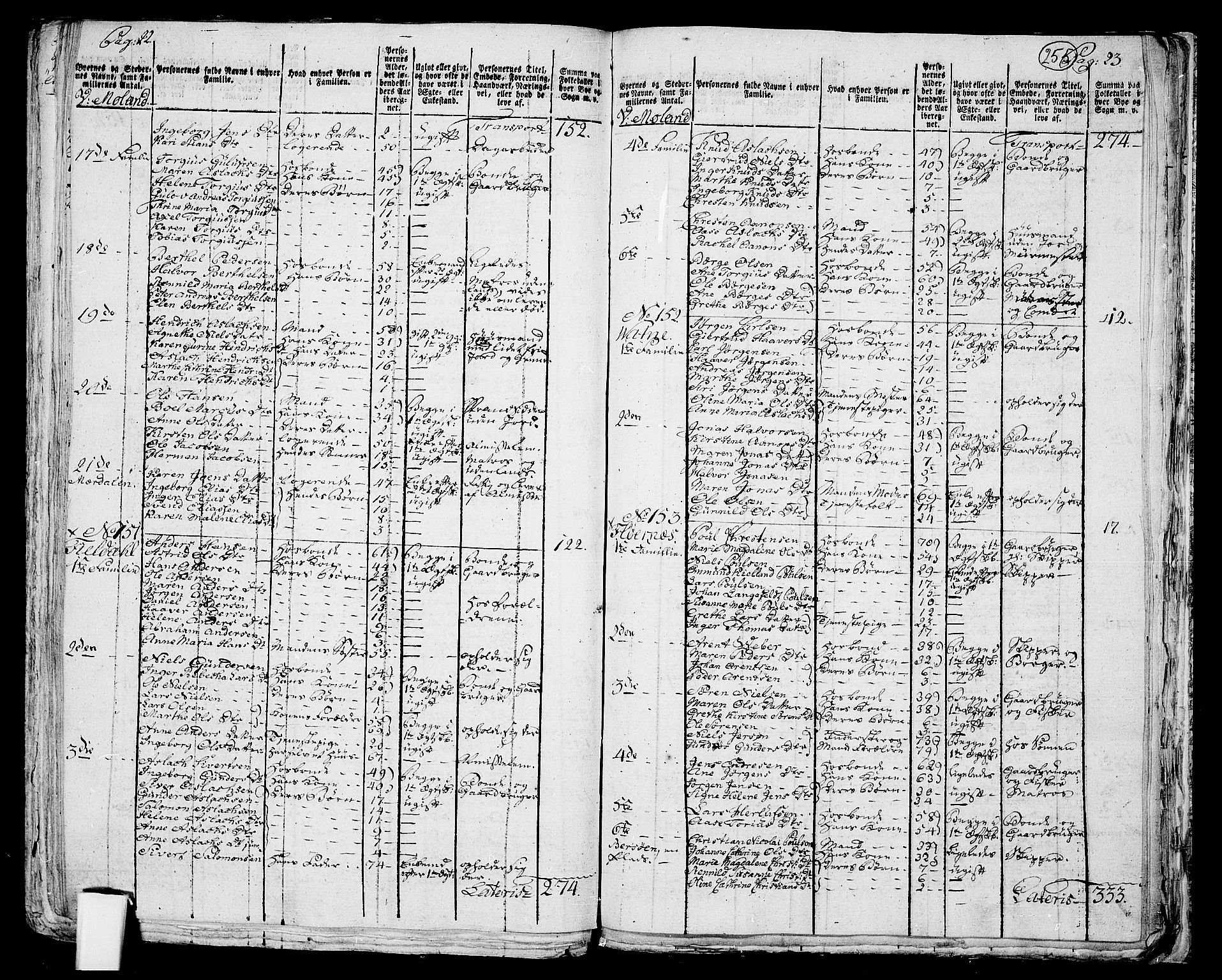 RA, 1801 census for 0926P Vestre Moland, 1801, p. 254b-255a