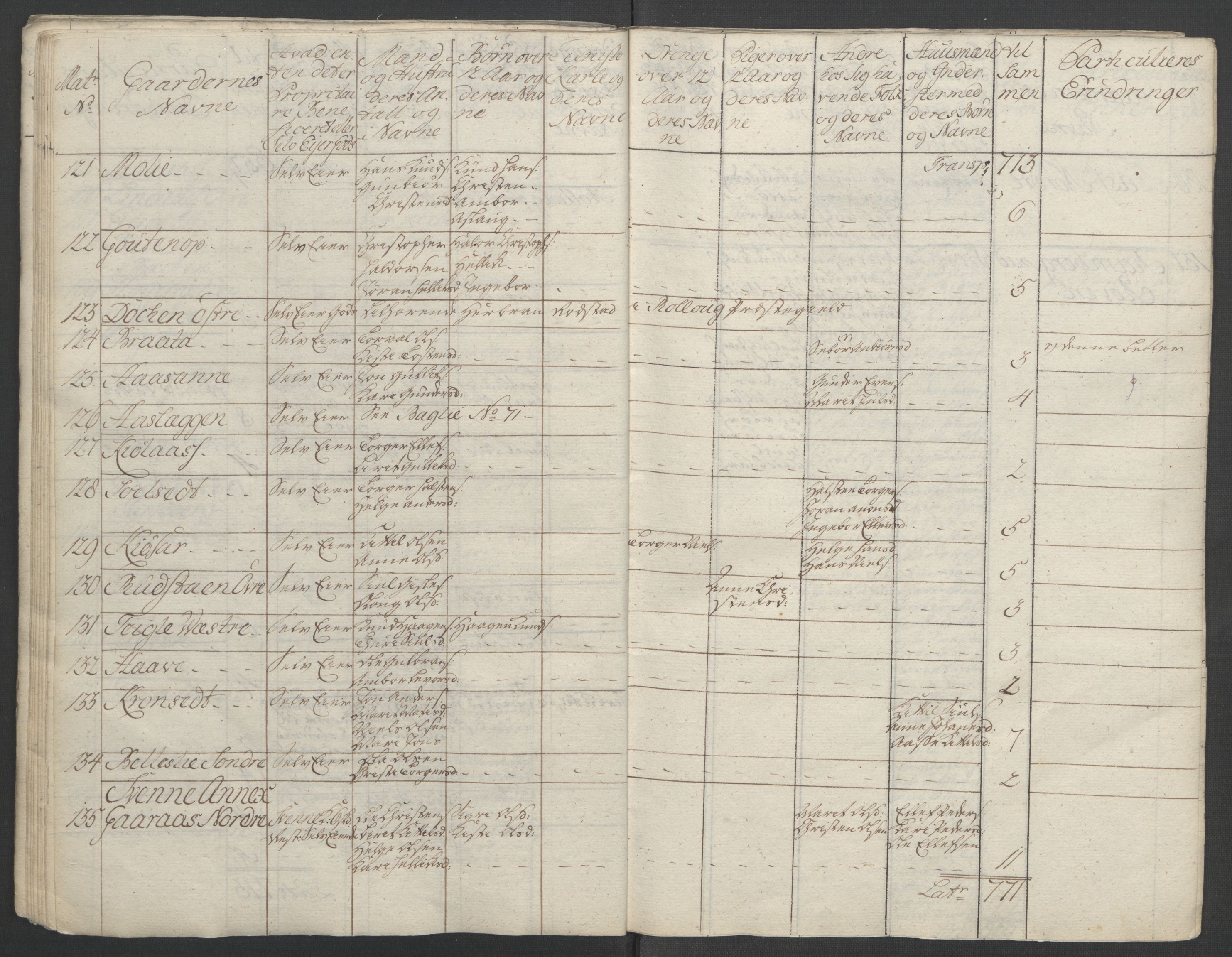 Rentekammeret inntil 1814, Reviderte regnskaper, Fogderegnskap, RA/EA-4092/R24/L1672: Ekstraskatten Numedal og Sandsvær, 1762-1767, p. 70