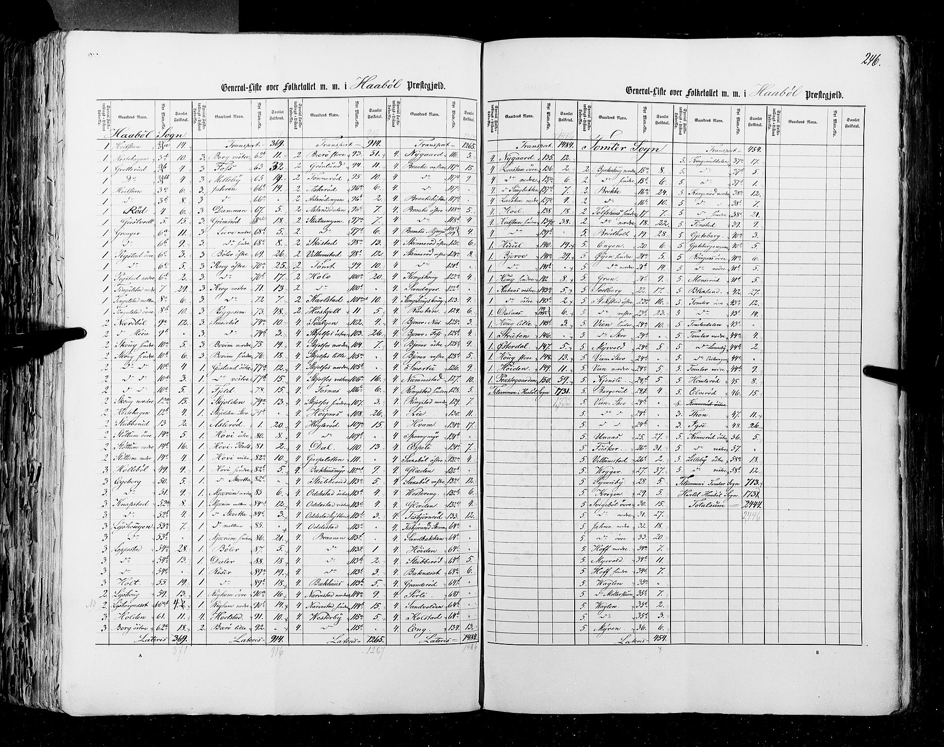 RA, Census 1855, vol. 1: Akershus amt, Smålenenes amt og Hedemarken amt, 1855, p. 246