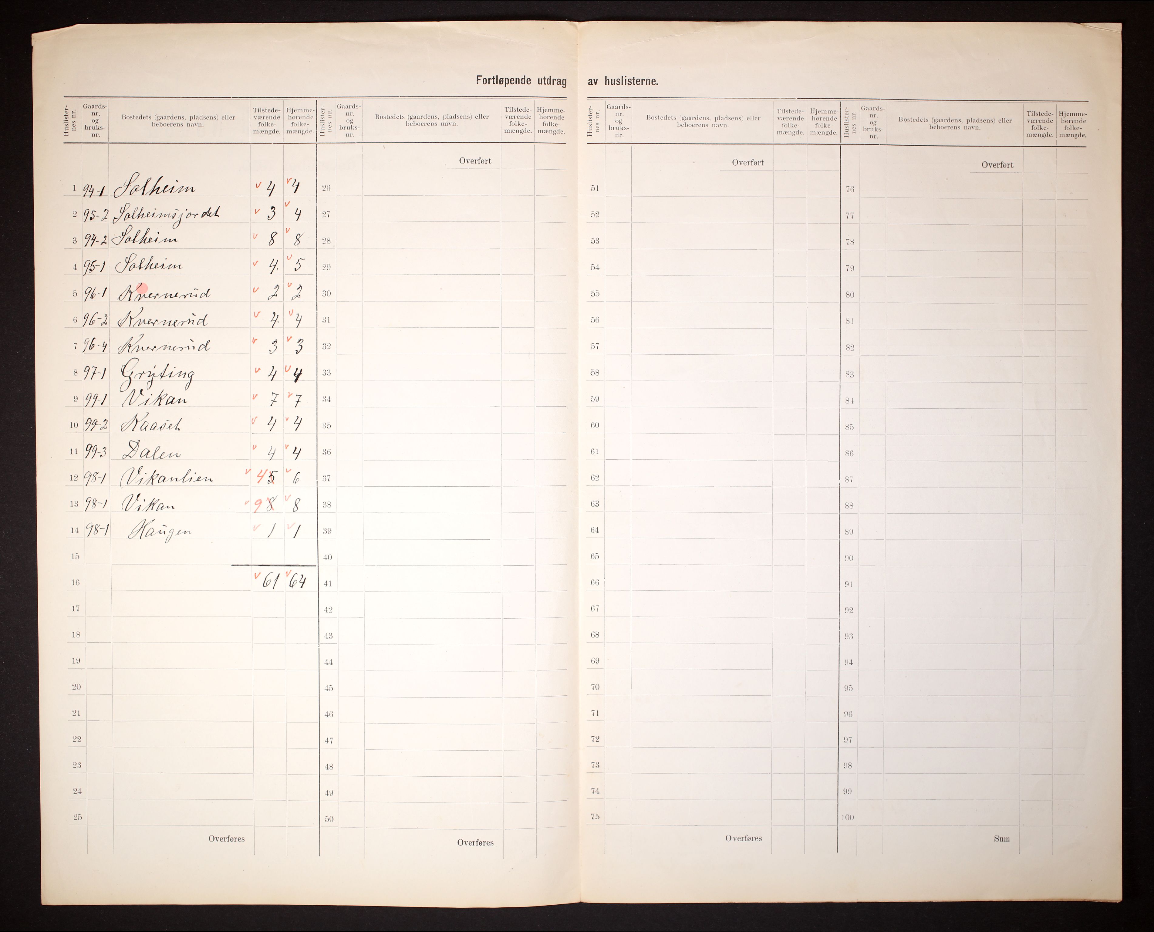 RA, 1910 census for Uvdal, 1910, p. 5