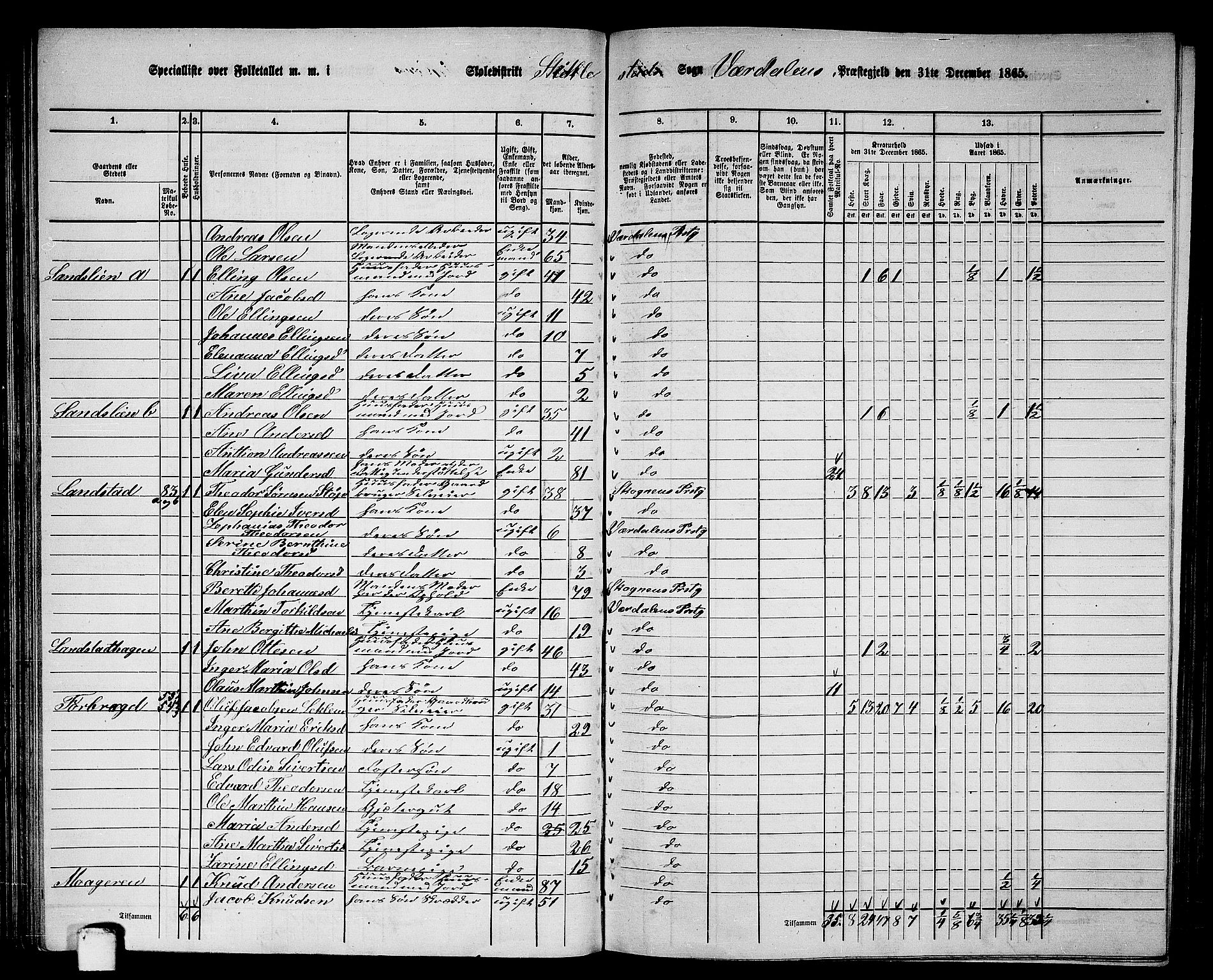 RA, 1865 census for Verdal, 1865, p. 74