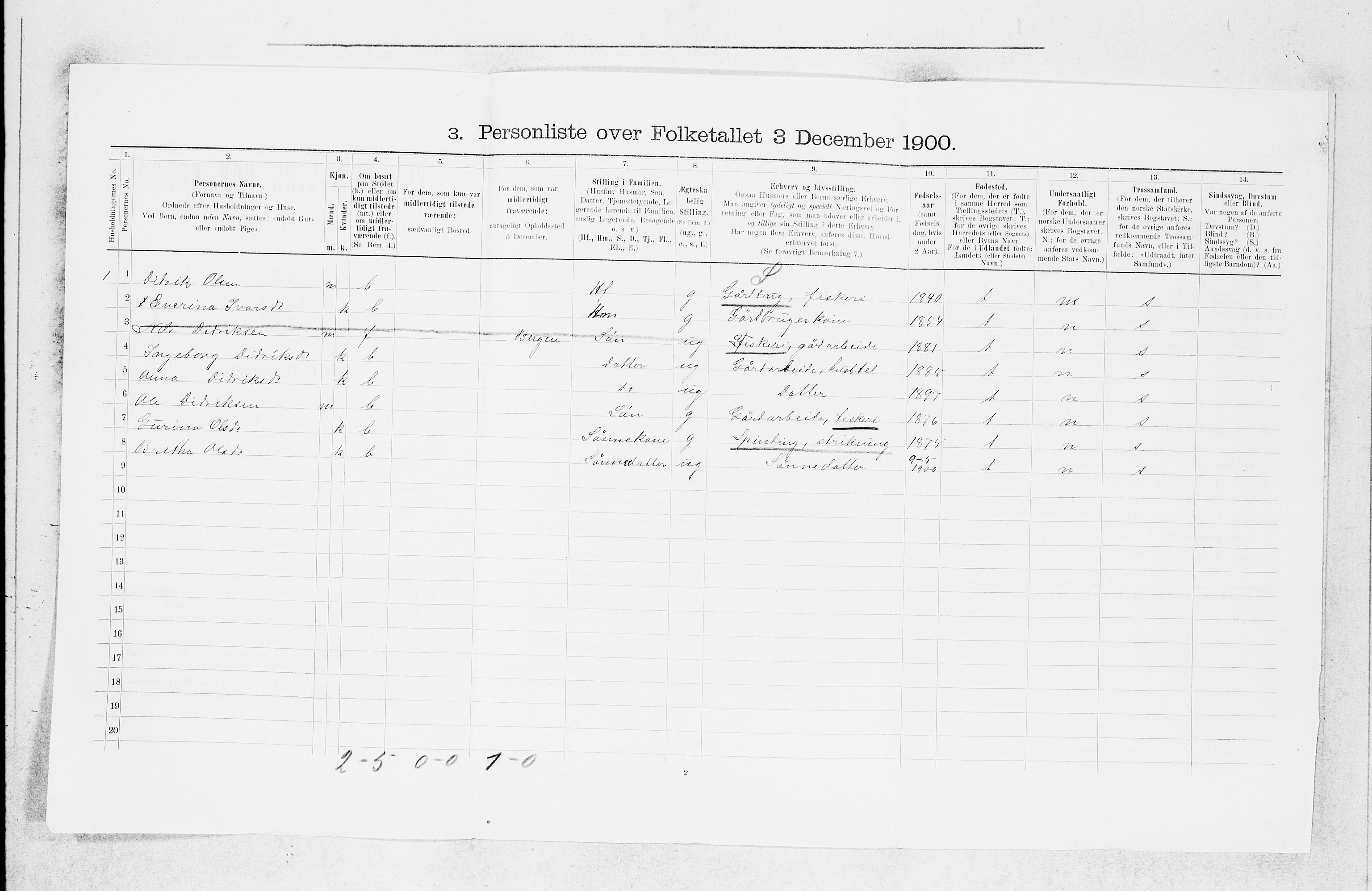 SAB, 1900 census for Fjell, 1900, p. 321