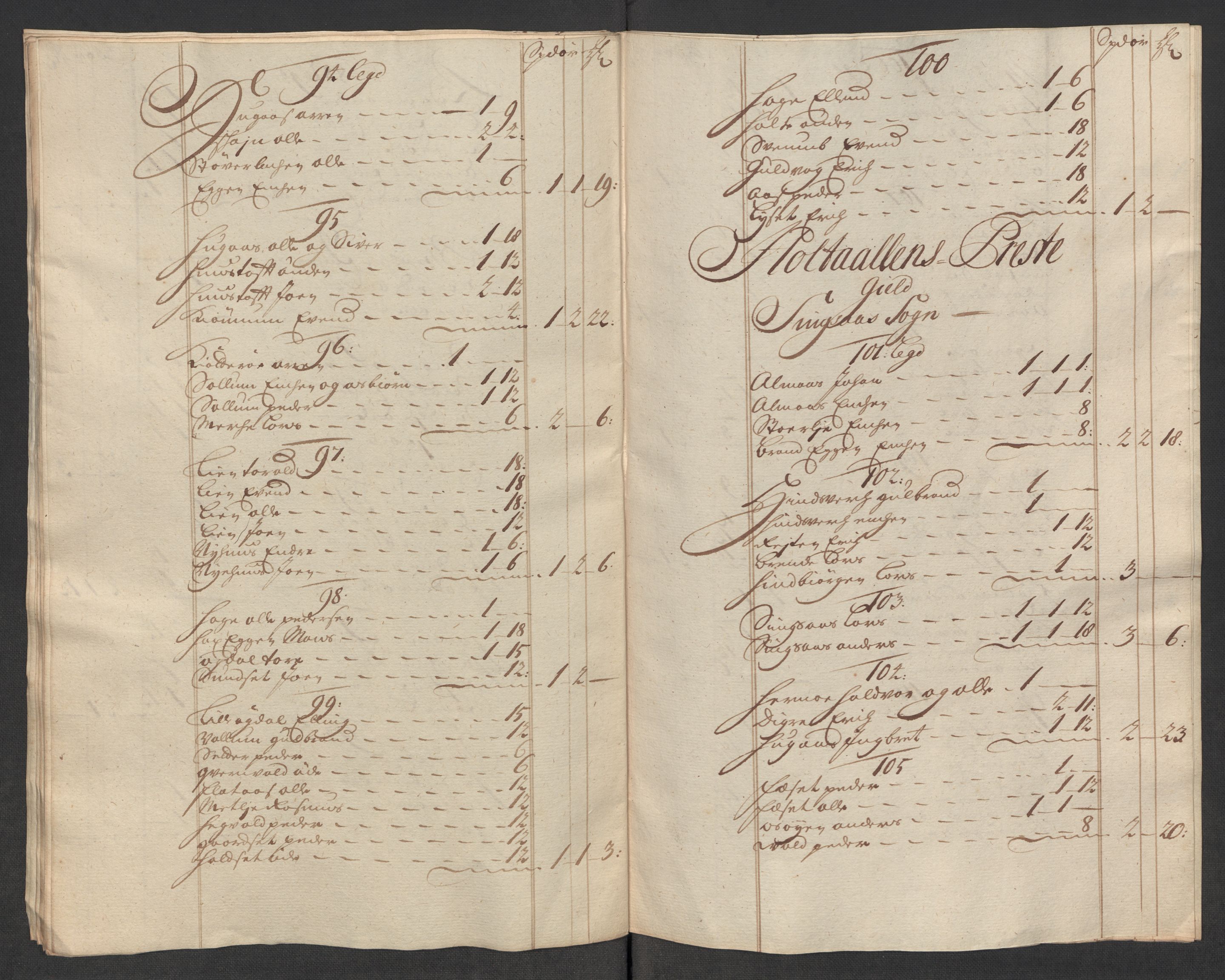 Rentekammeret inntil 1814, Reviderte regnskaper, Fogderegnskap, AV/RA-EA-4092/R60/L3966: Fogderegnskap Orkdal og Gauldal, 1715, p. 293