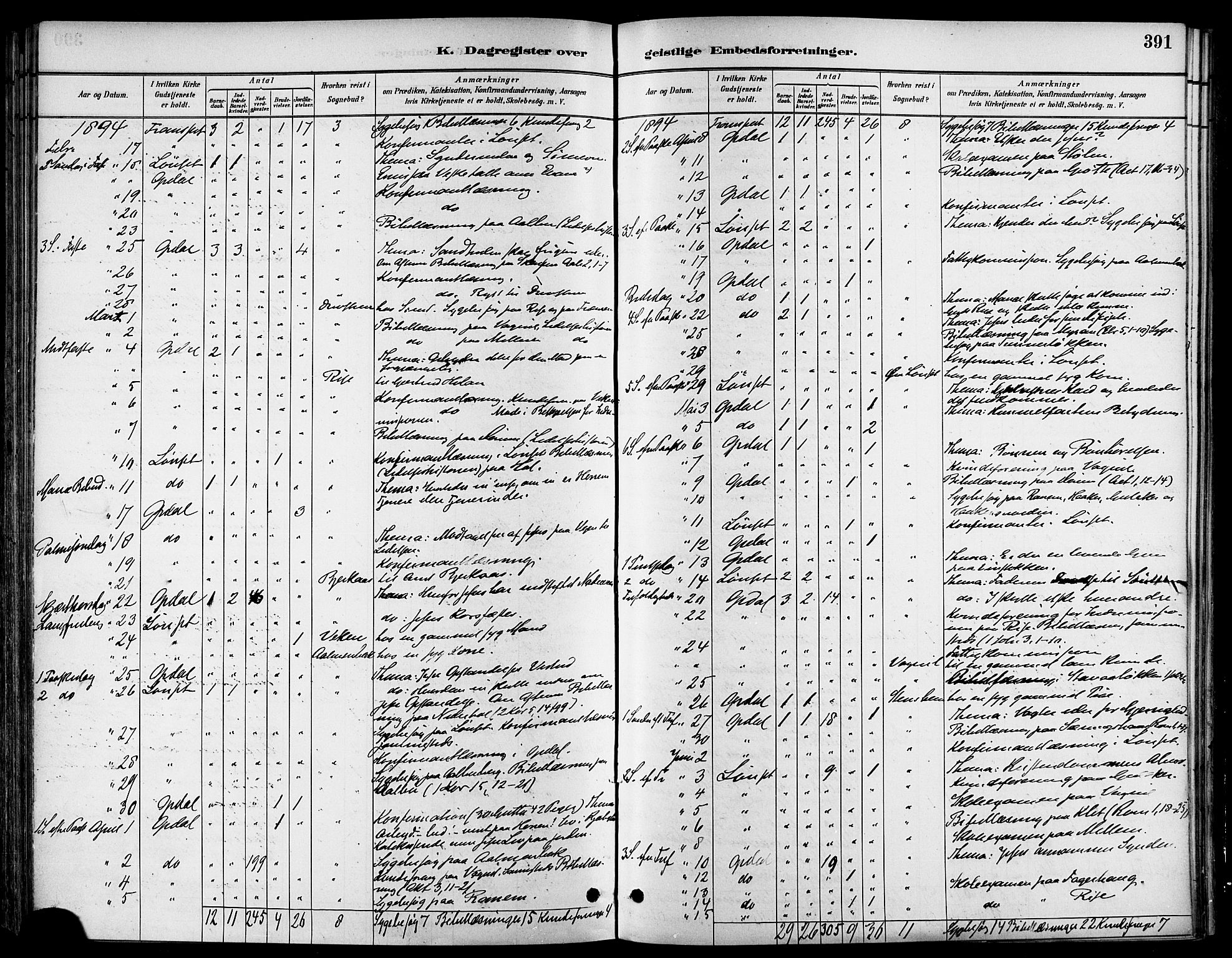 Ministerialprotokoller, klokkerbøker og fødselsregistre - Sør-Trøndelag, SAT/A-1456/678/L0901: Parish register (official) no. 678A10, 1881-1894, p. 391