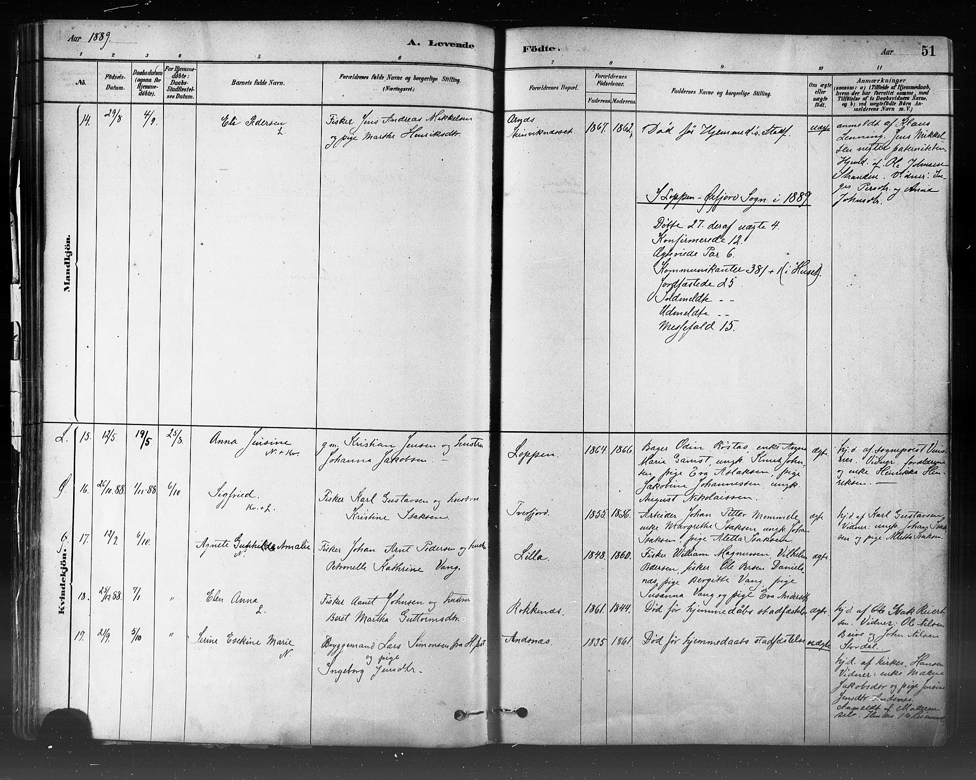 Loppa sokneprestkontor, AV/SATØ-S-1339/H/Ha/L0006kirke: Parish register (official) no. 6, 1879-1895, p. 51