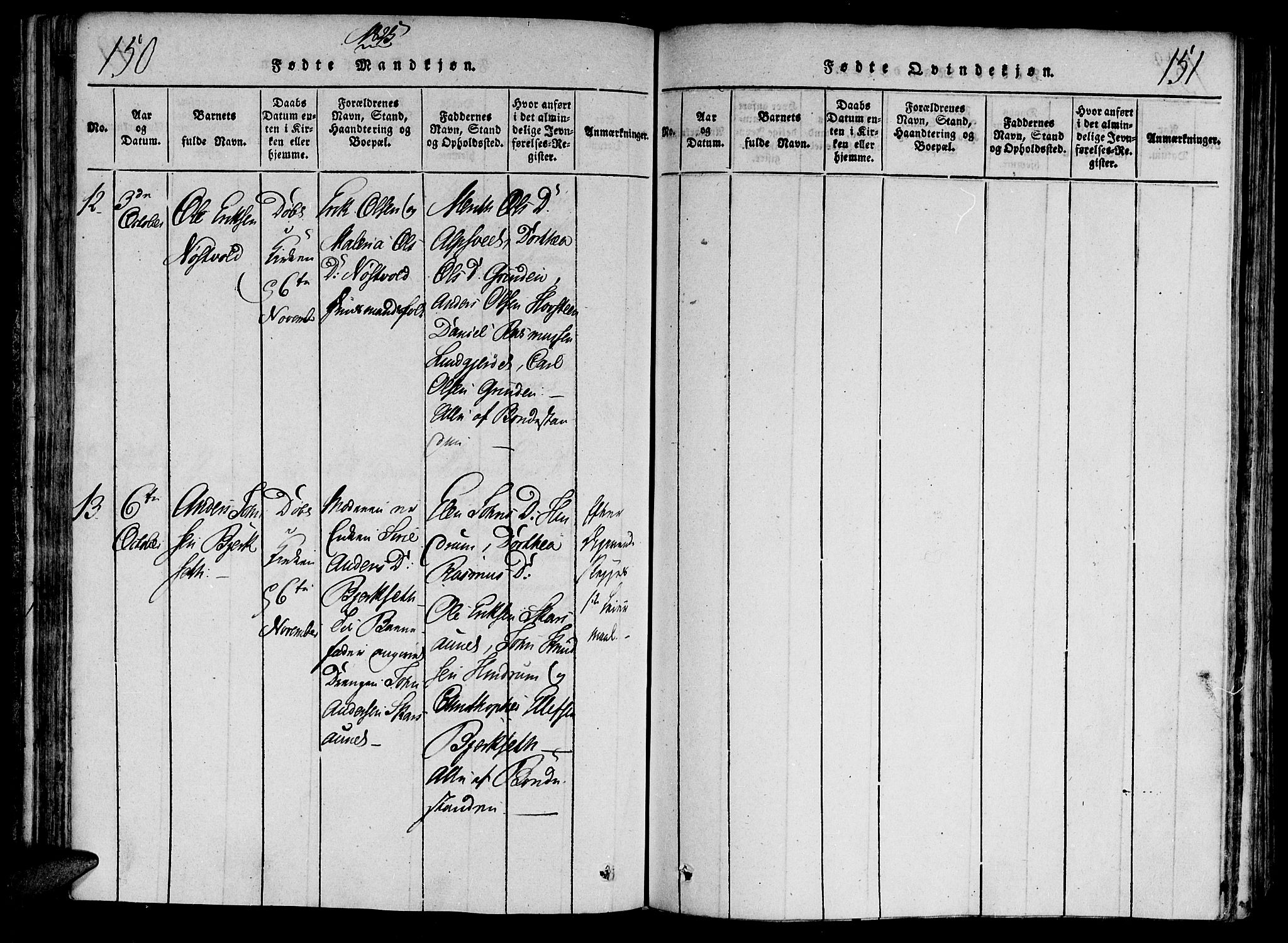 Ministerialprotokoller, klokkerbøker og fødselsregistre - Nord-Trøndelag, AV/SAT-A-1458/701/L0005: Parish register (official) no. 701A05 /2, 1816-1825, p. 150-151