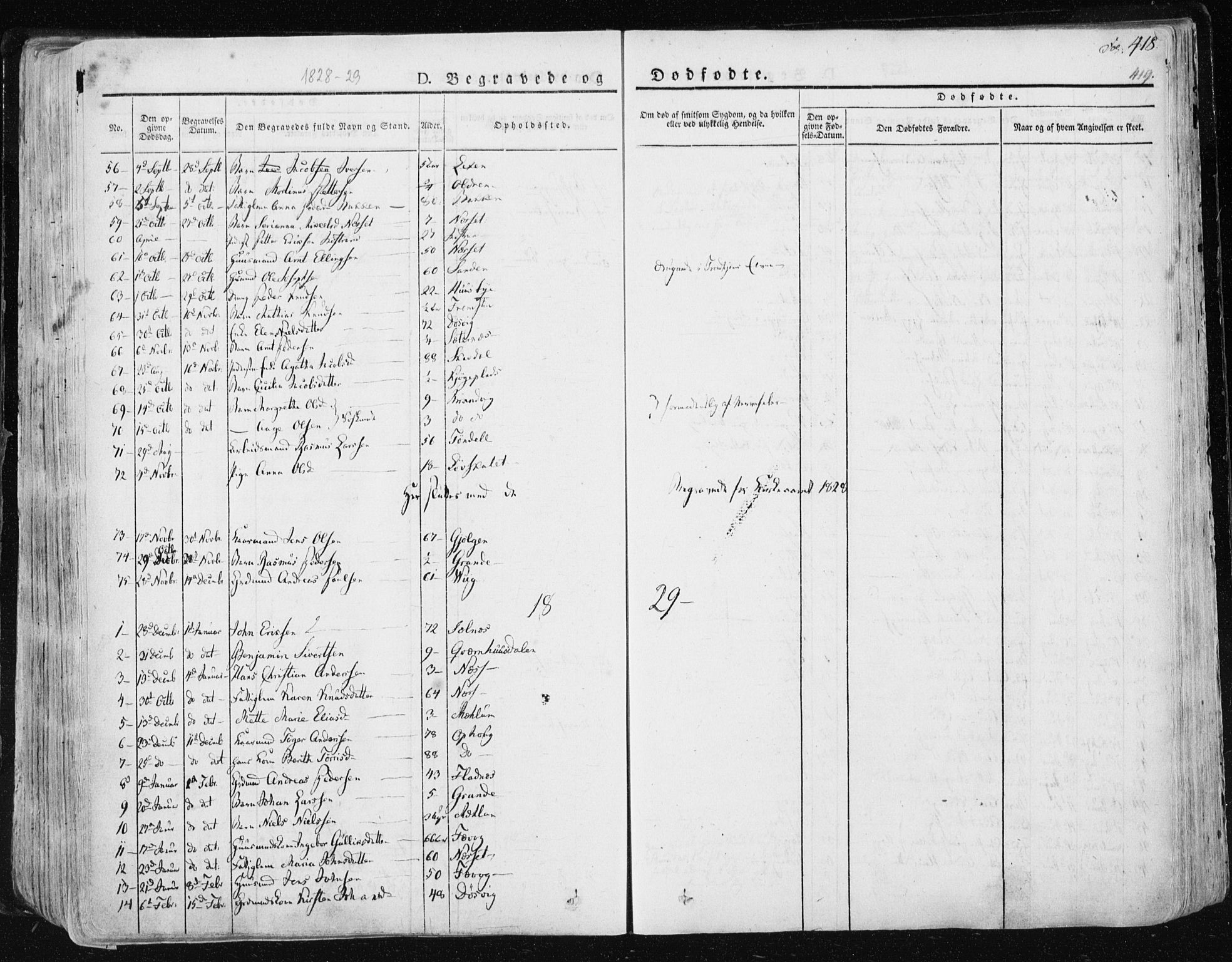 Ministerialprotokoller, klokkerbøker og fødselsregistre - Sør-Trøndelag, AV/SAT-A-1456/659/L0735: Parish register (official) no. 659A05, 1826-1841, p. 418