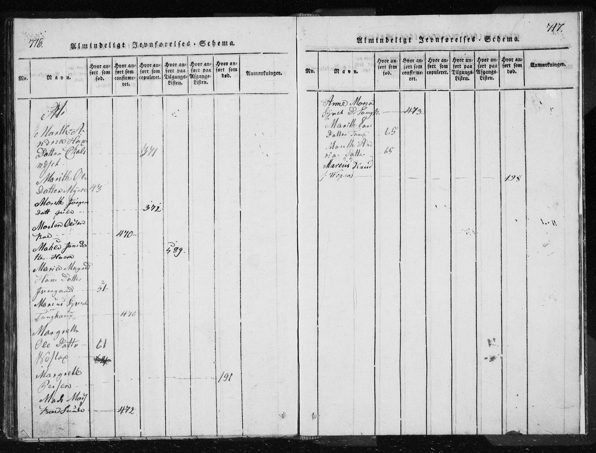 Ministerialprotokoller, klokkerbøker og fødselsregistre - Møre og Romsdal, AV/SAT-A-1454/566/L0772: Parish register (copy) no. 566C01, 1818-1845, p. 716-717