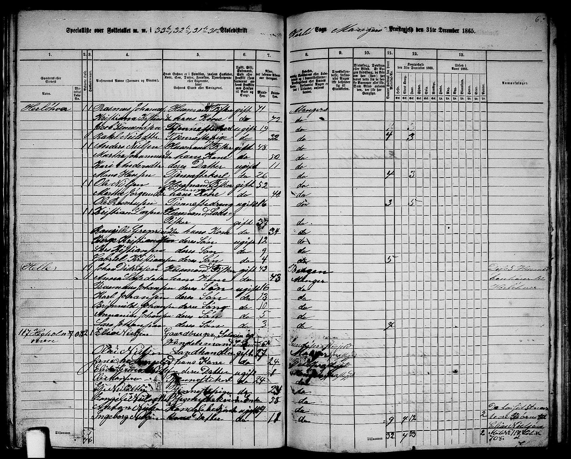 RA, 1865 census for Manger, 1865, p. 208