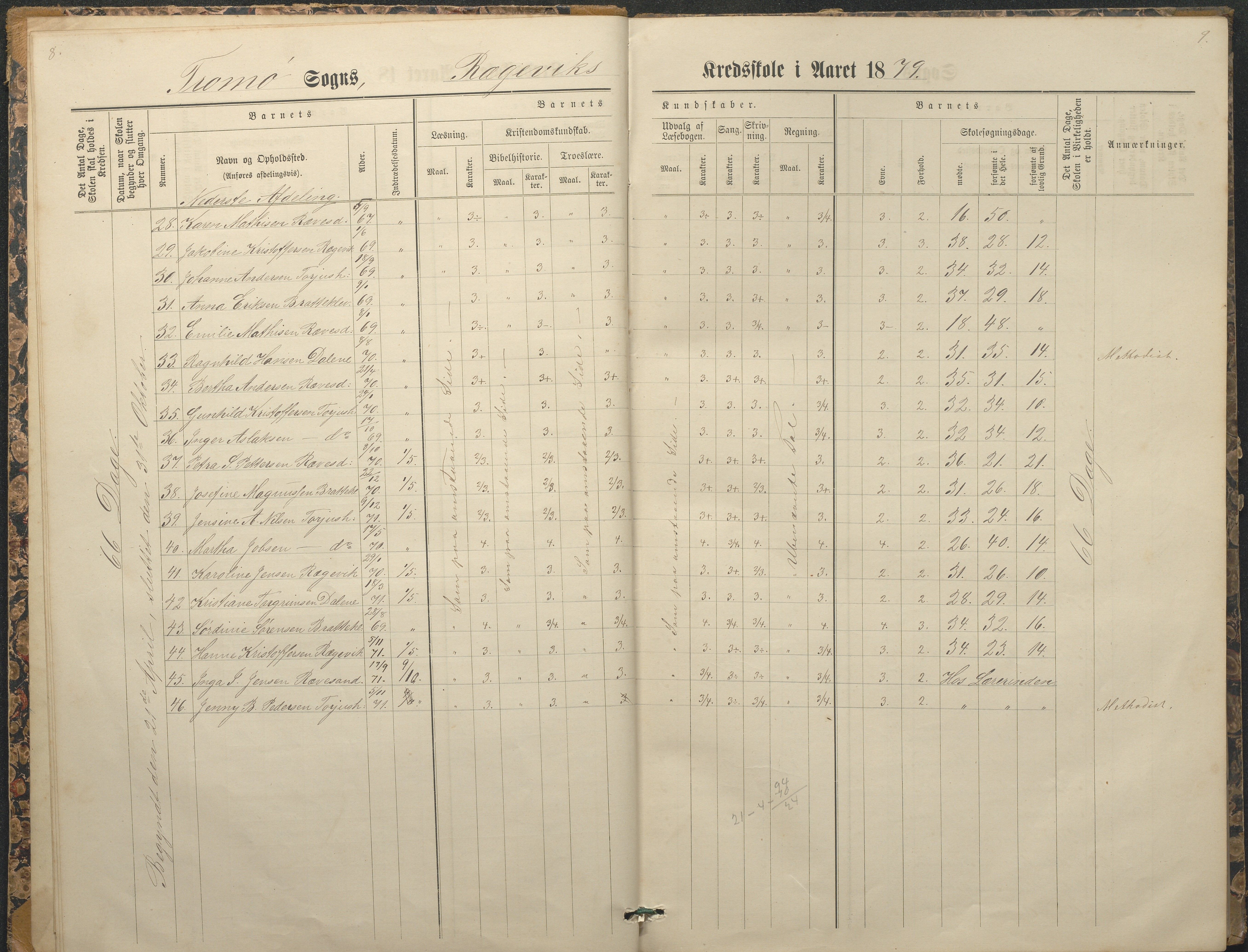 Tromøy kommune frem til 1971, AAKS/KA0921-PK/04/L0065: Rægevik - Karakterprotokoll, 1879-1891, p. 8-9