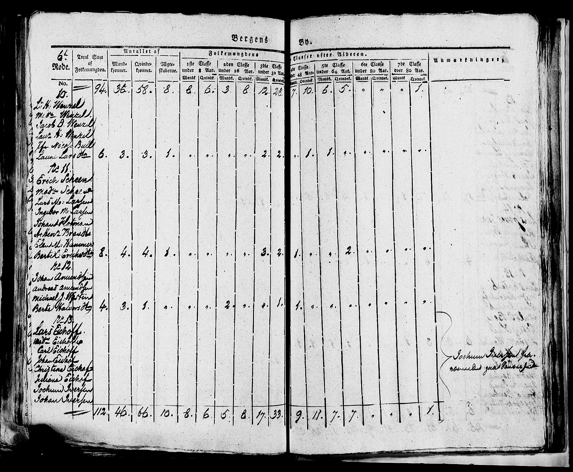 SAB, 1815 Census for Bergen, 1815, p. 234