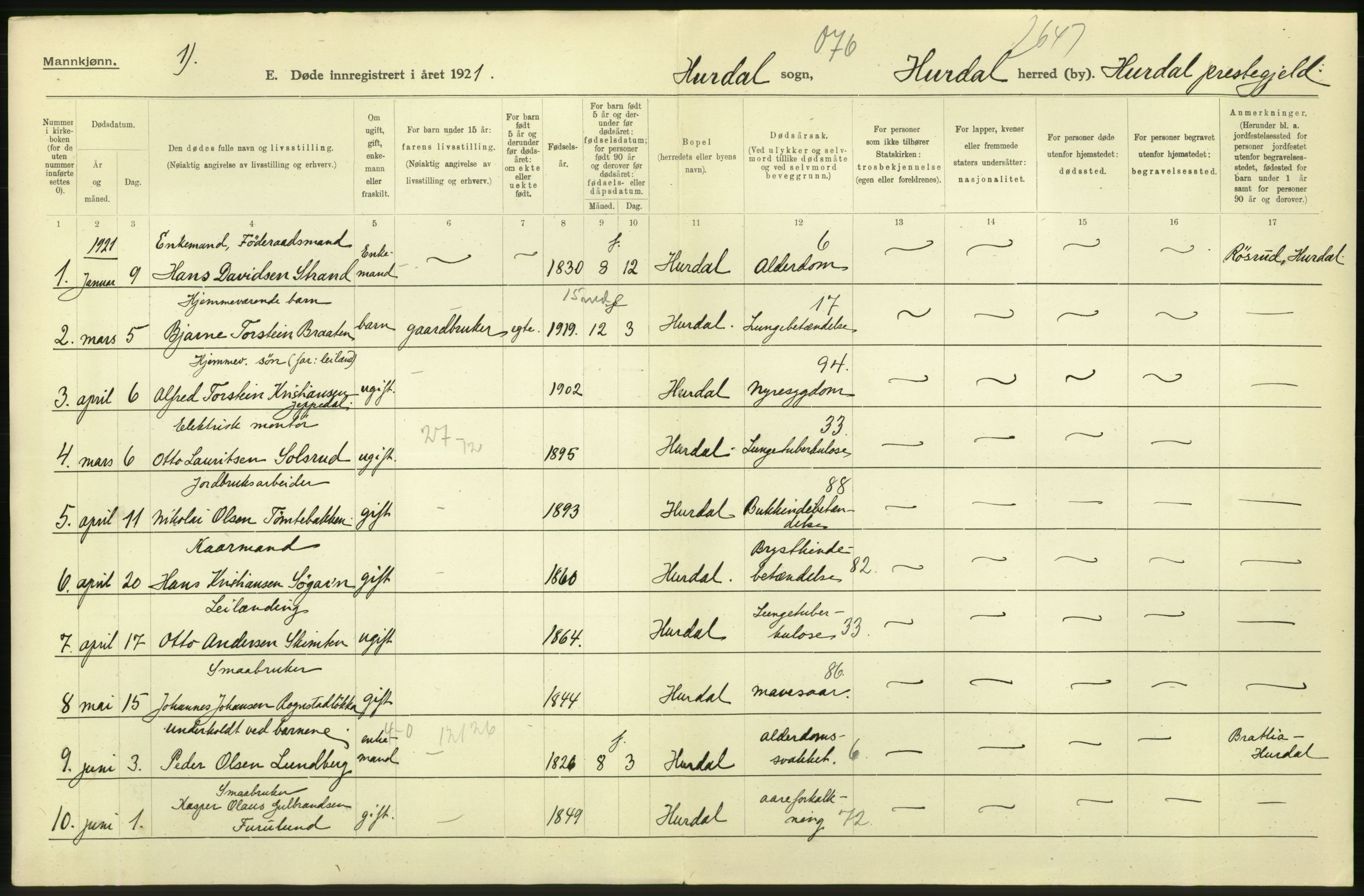 Statistisk sentralbyrå, Sosiodemografiske emner, Befolkning, RA/S-2228/D/Df/Dfc/Dfca/L0007: Akershus fylke: Døde. Bygder og byer., 1921, p. 496