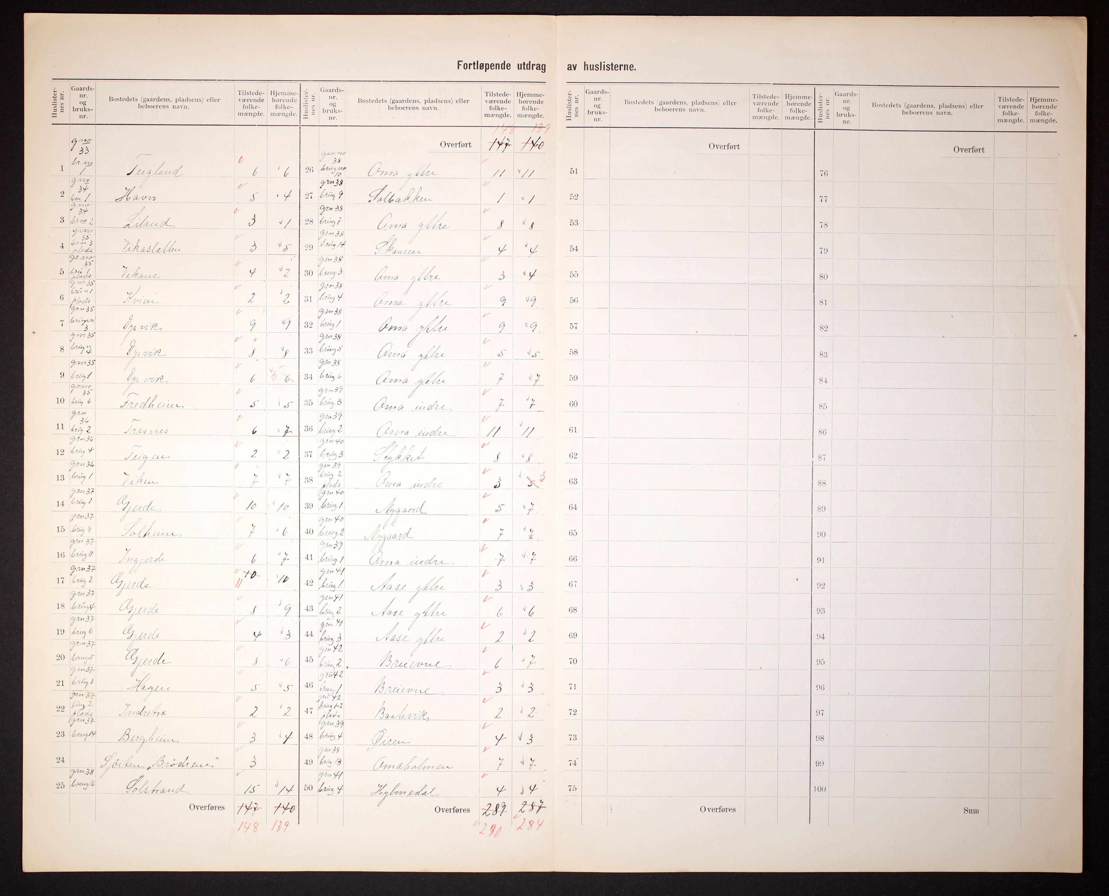 RA, 1910 census for Strandebarm, 1910, p. 5