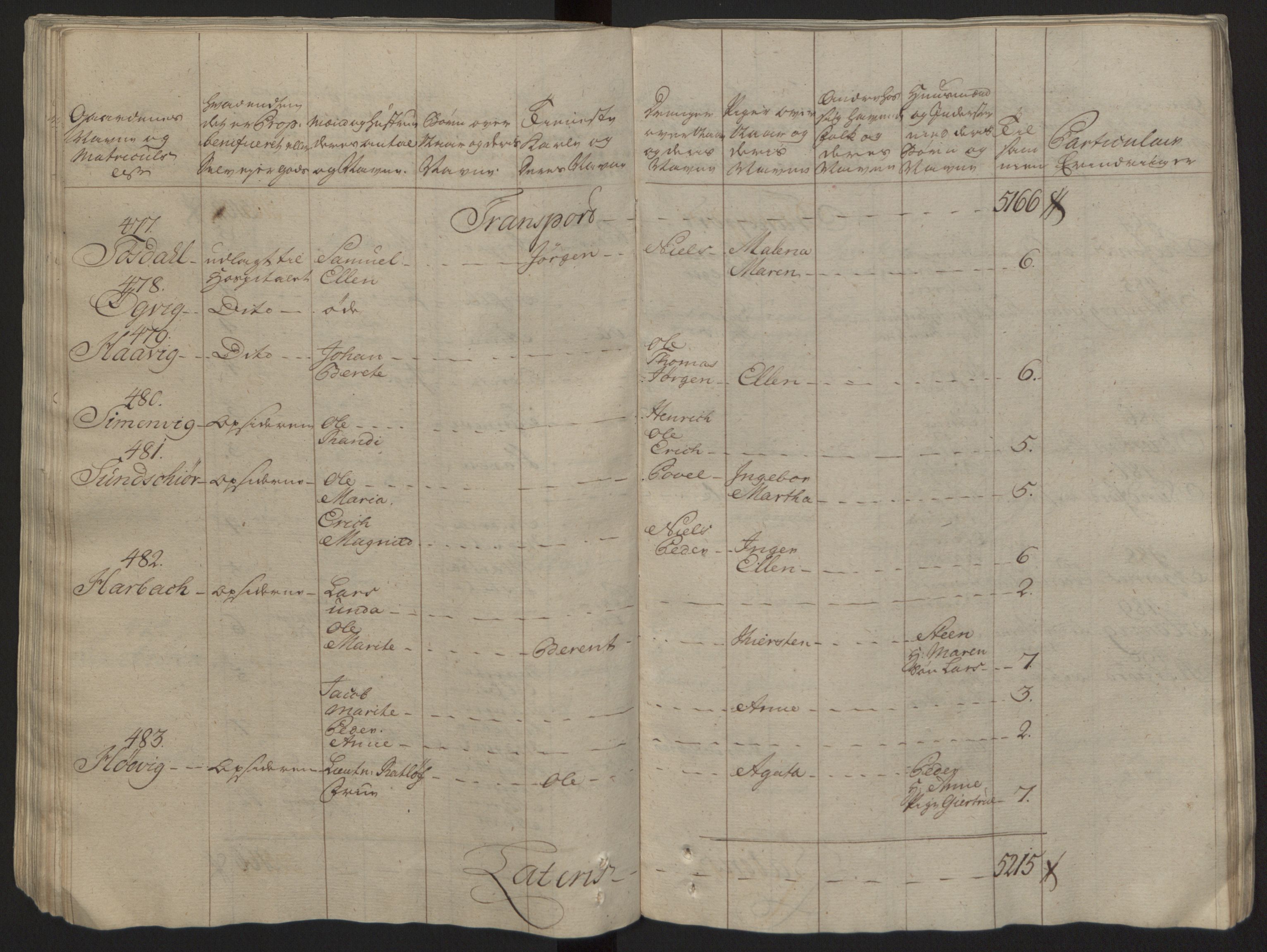 Rentekammeret inntil 1814, Reviderte regnskaper, Fogderegnskap, AV/RA-EA-4092/R57/L3930: Ekstraskatten Fosen, 1762-1763, p. 115