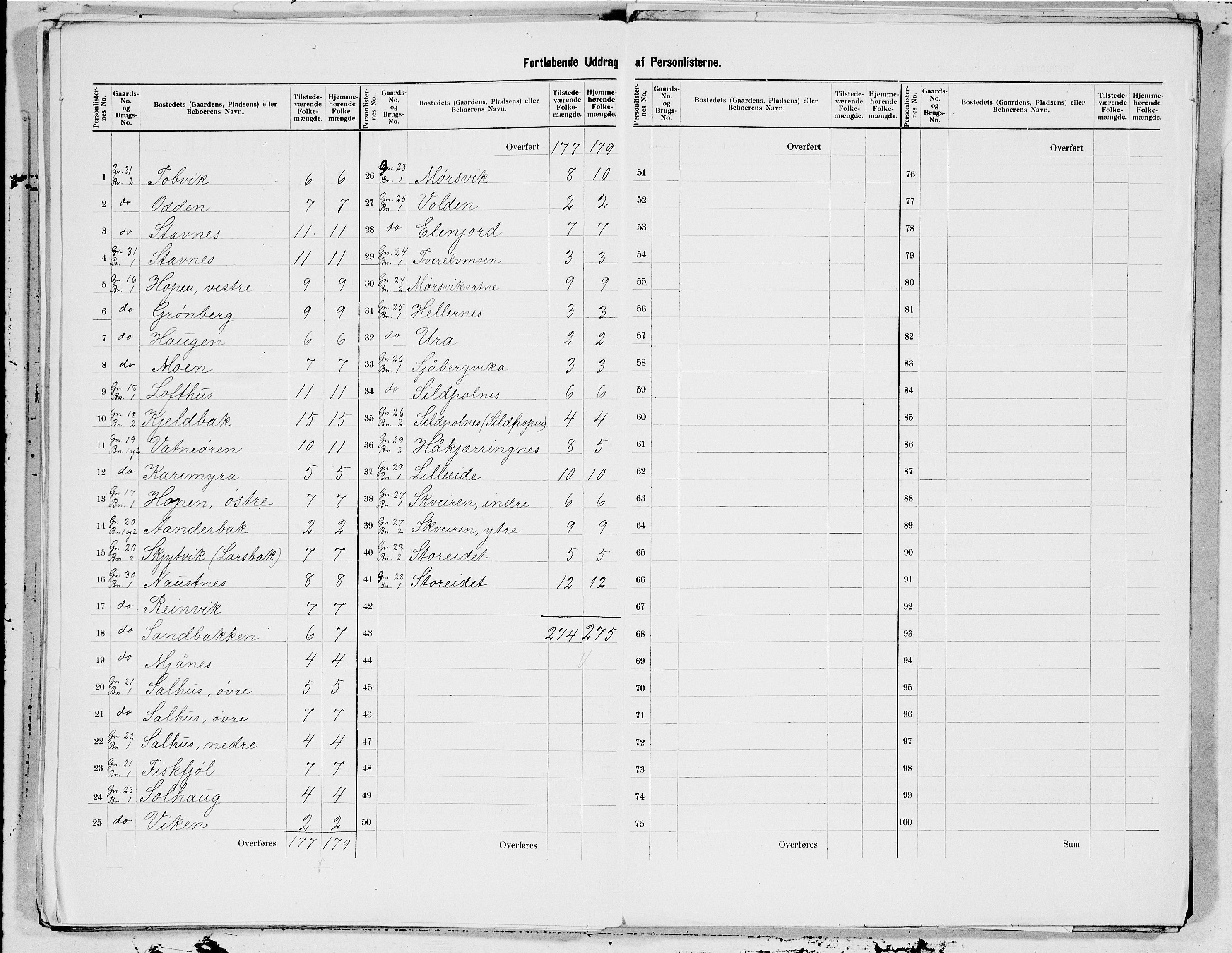 SAT, 1900 census for Nordfold-Kjerringøy, 1900, p. 13