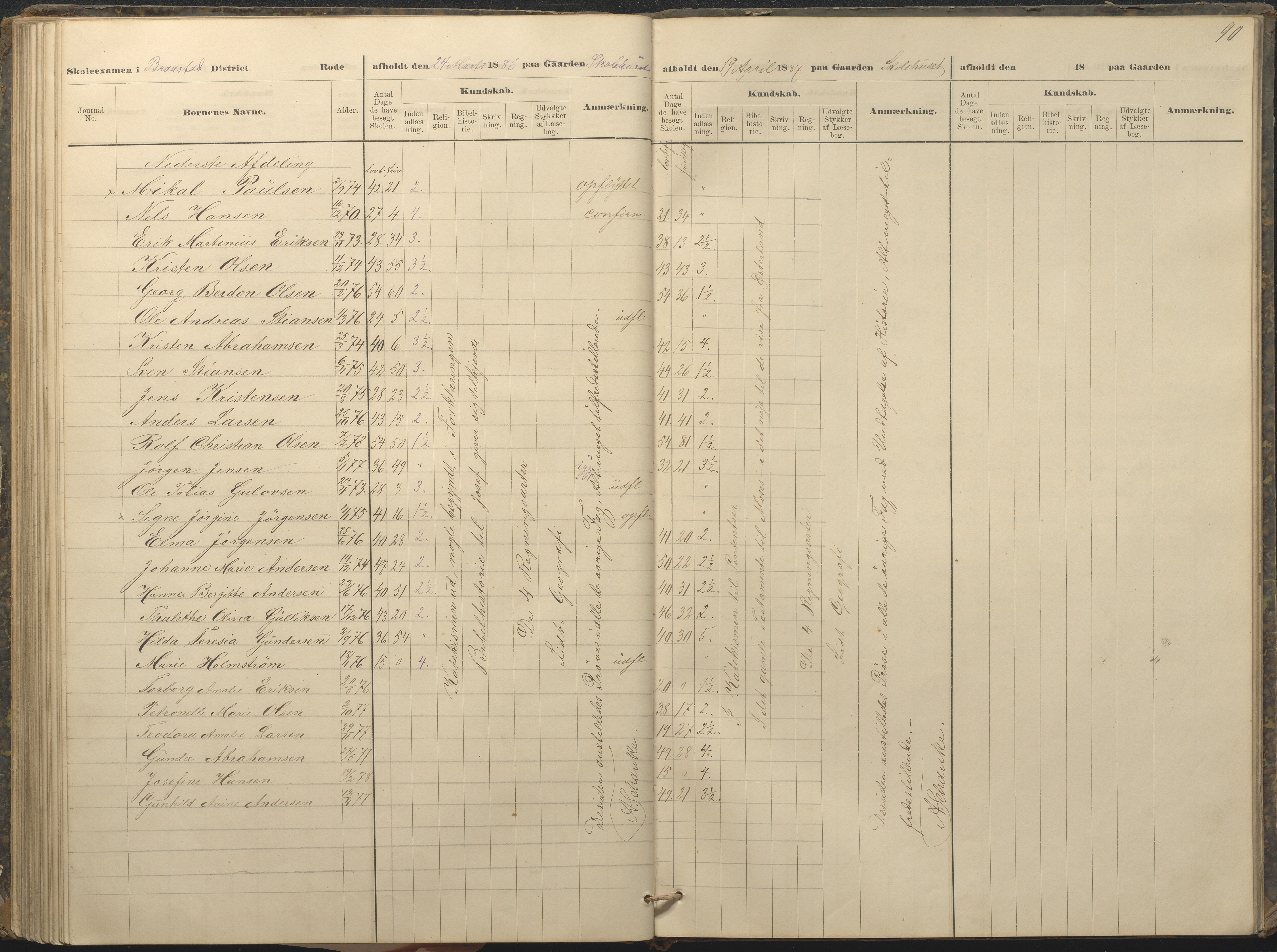 Øyestad kommune frem til 1979, AAKS/KA0920-PK/06/06A/L0049: Eksamensprotokoll, 1880-1888, p. 90