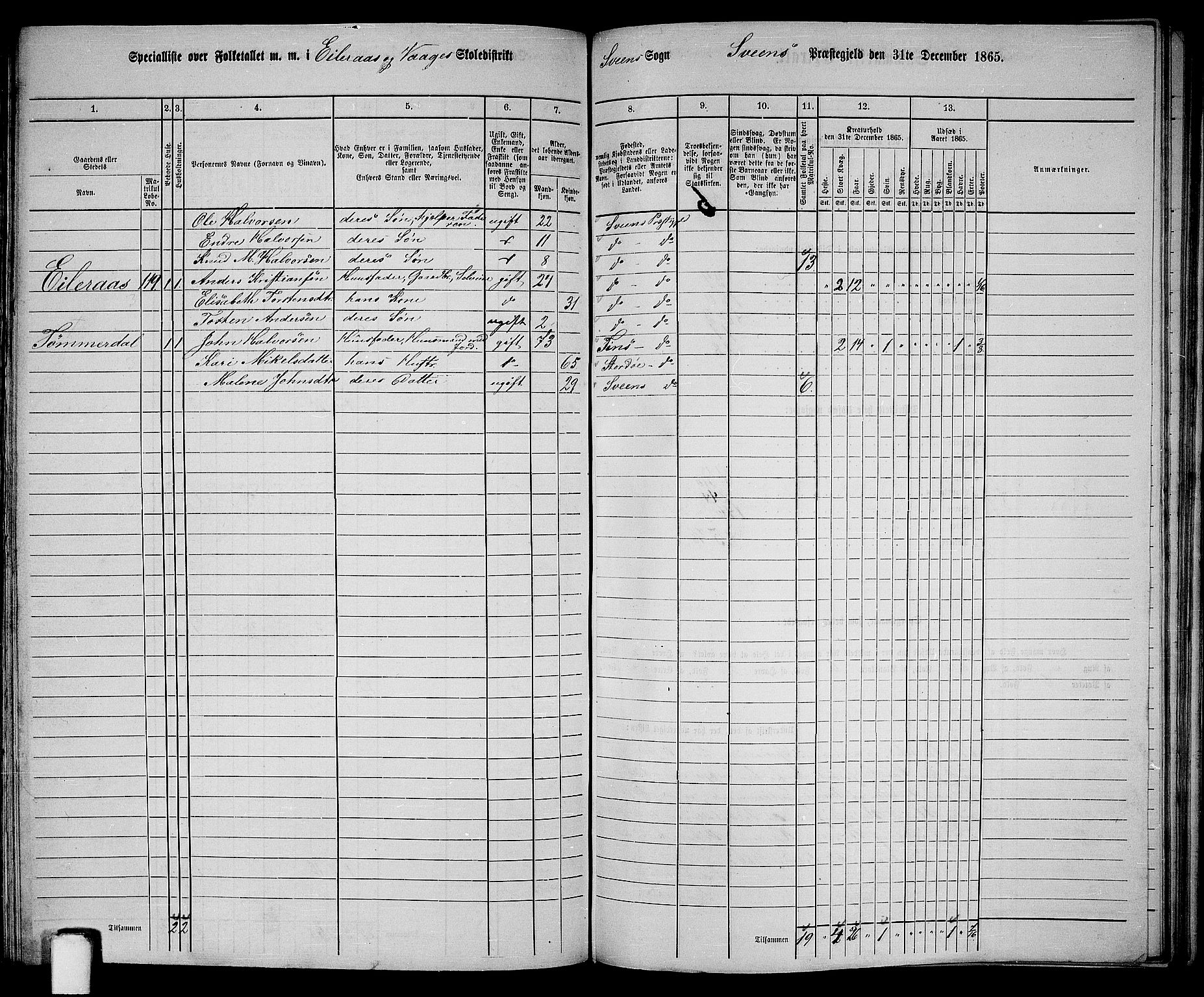 RA, 1865 census for Sveio, 1865, p. 146