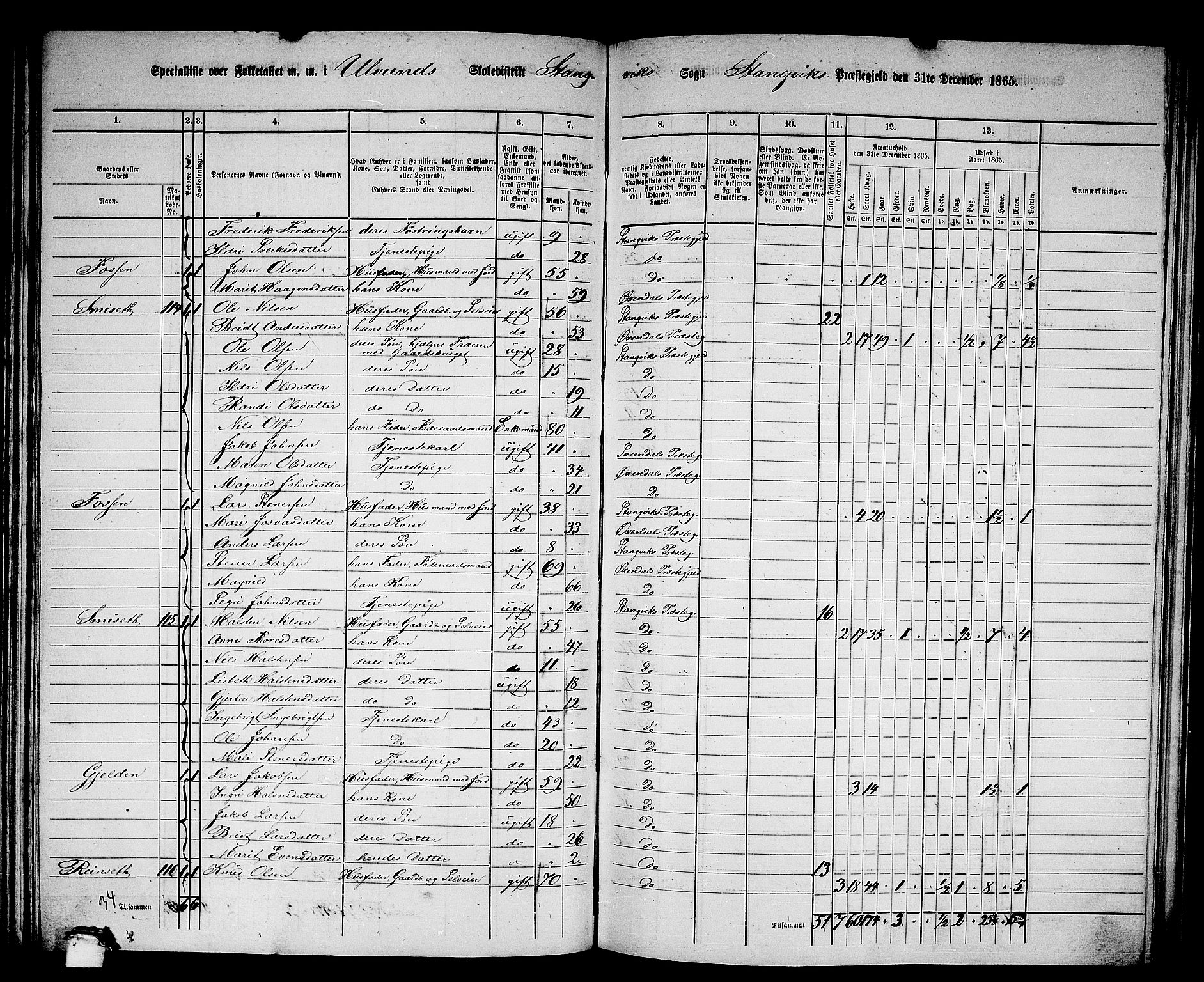 RA, 1865 census for Stangvik, 1865, p. 81