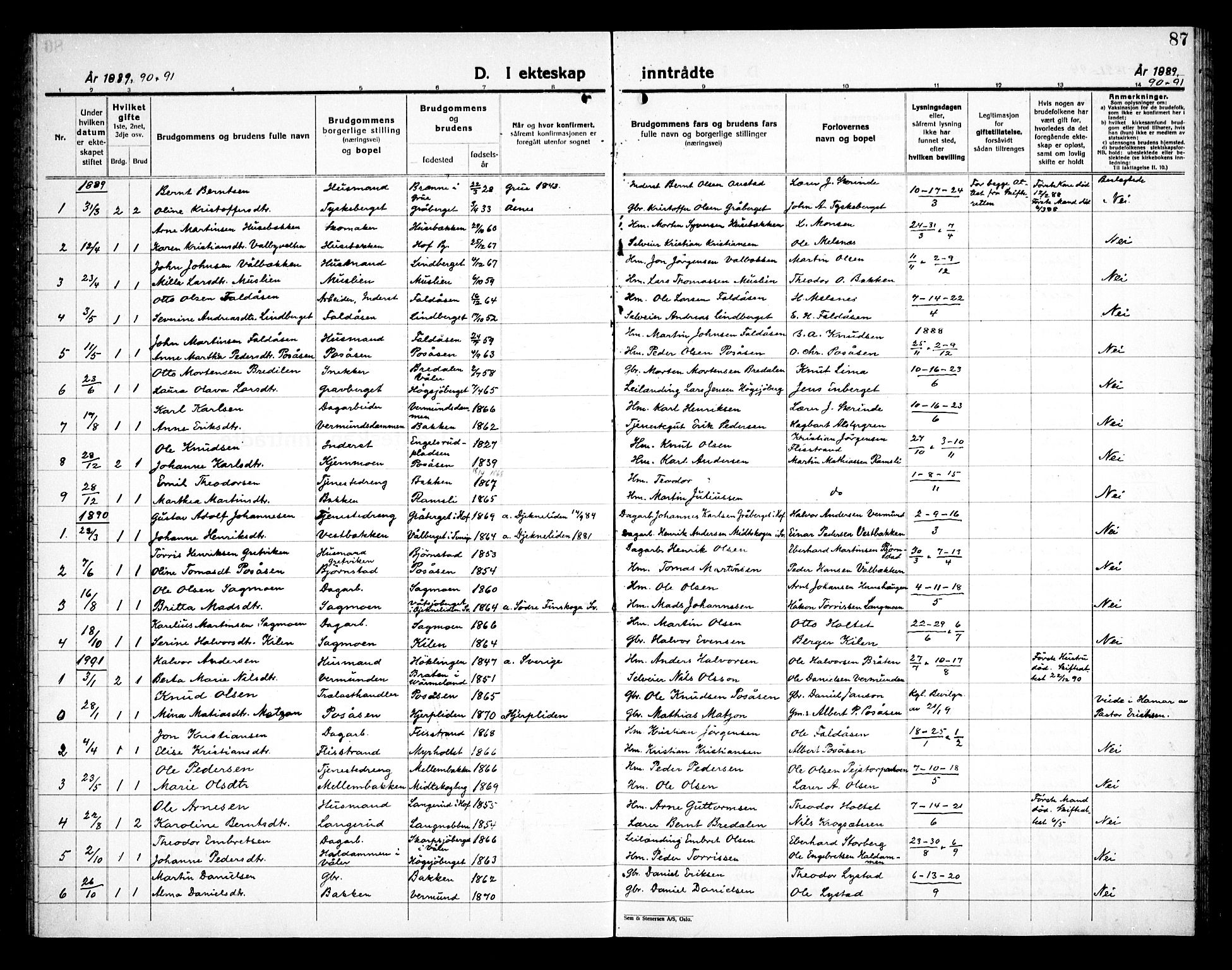 Åsnes prestekontor, SAH/PREST-042/H/Ha/Haa/L0000E: Parish register (official) no. 0C, 1890-1929, p. 87