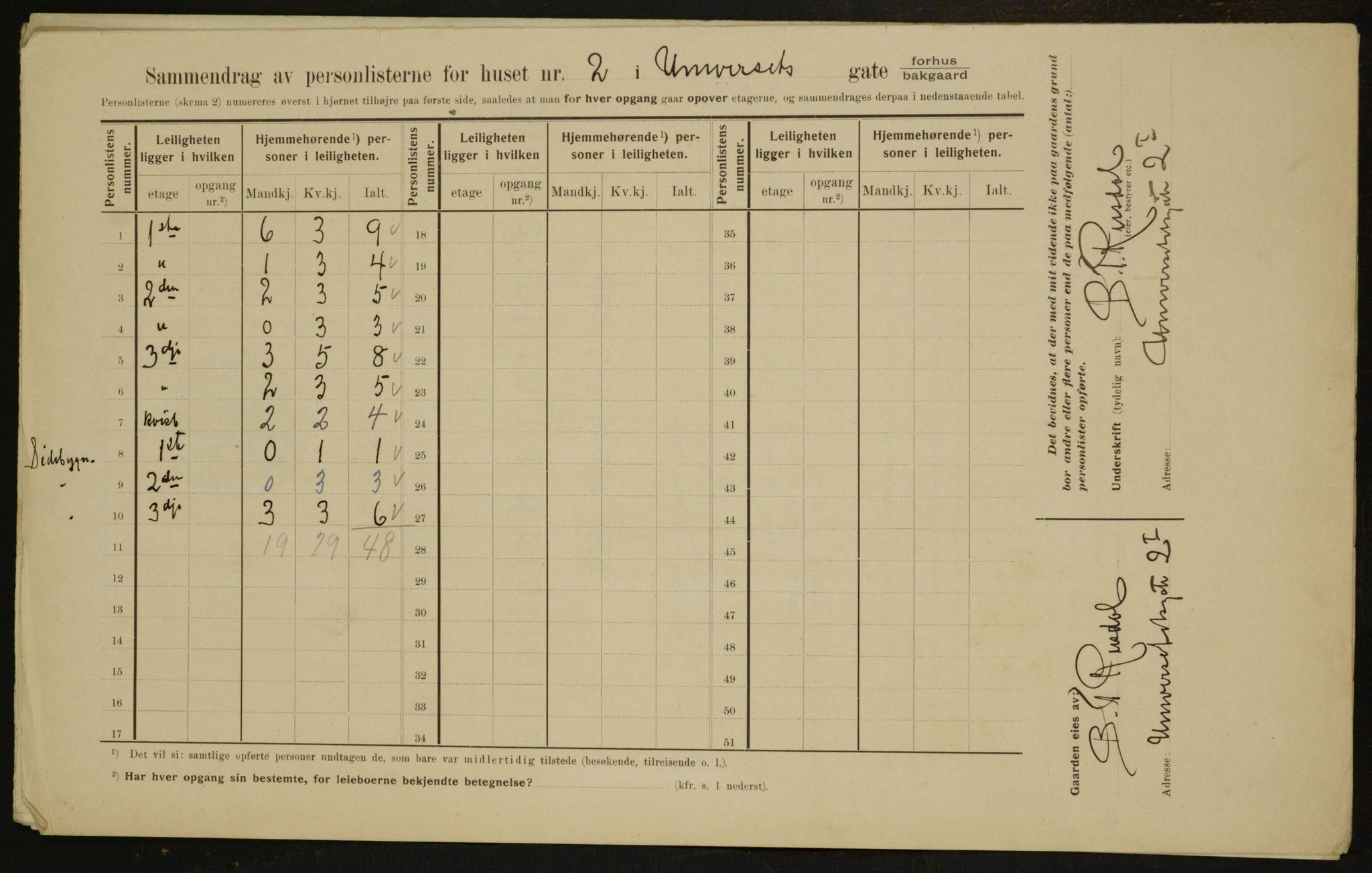 OBA, Municipal Census 1910 for Kristiania, 1910, p. 113669