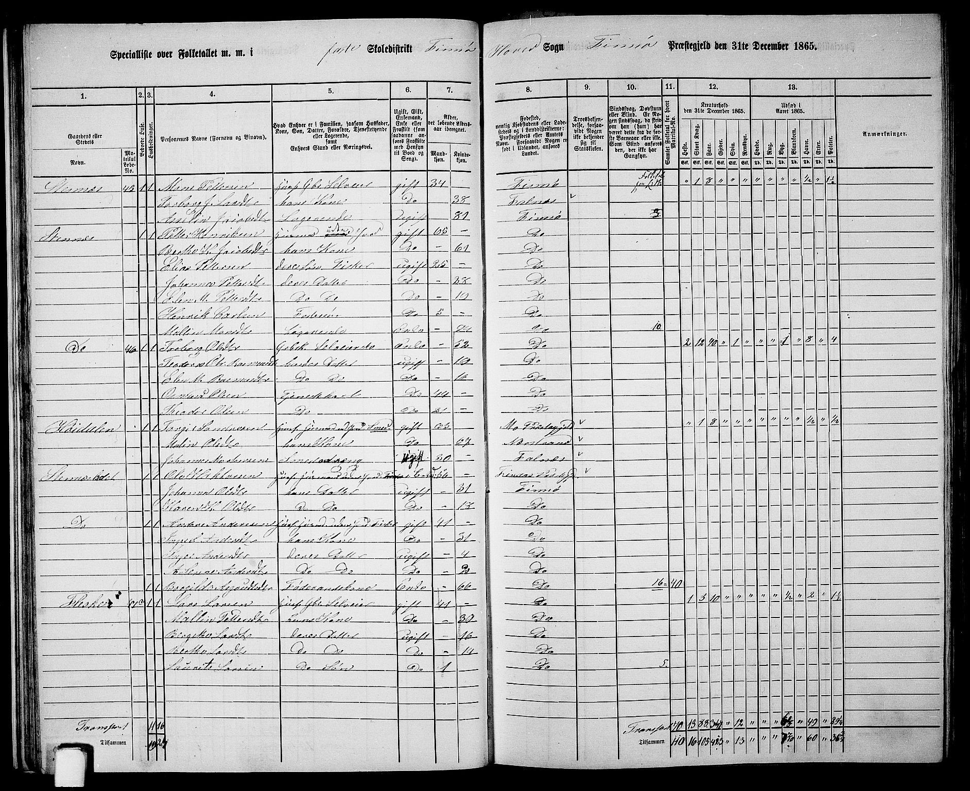 RA, 1865 census for Finnøy, 1865, p. 28