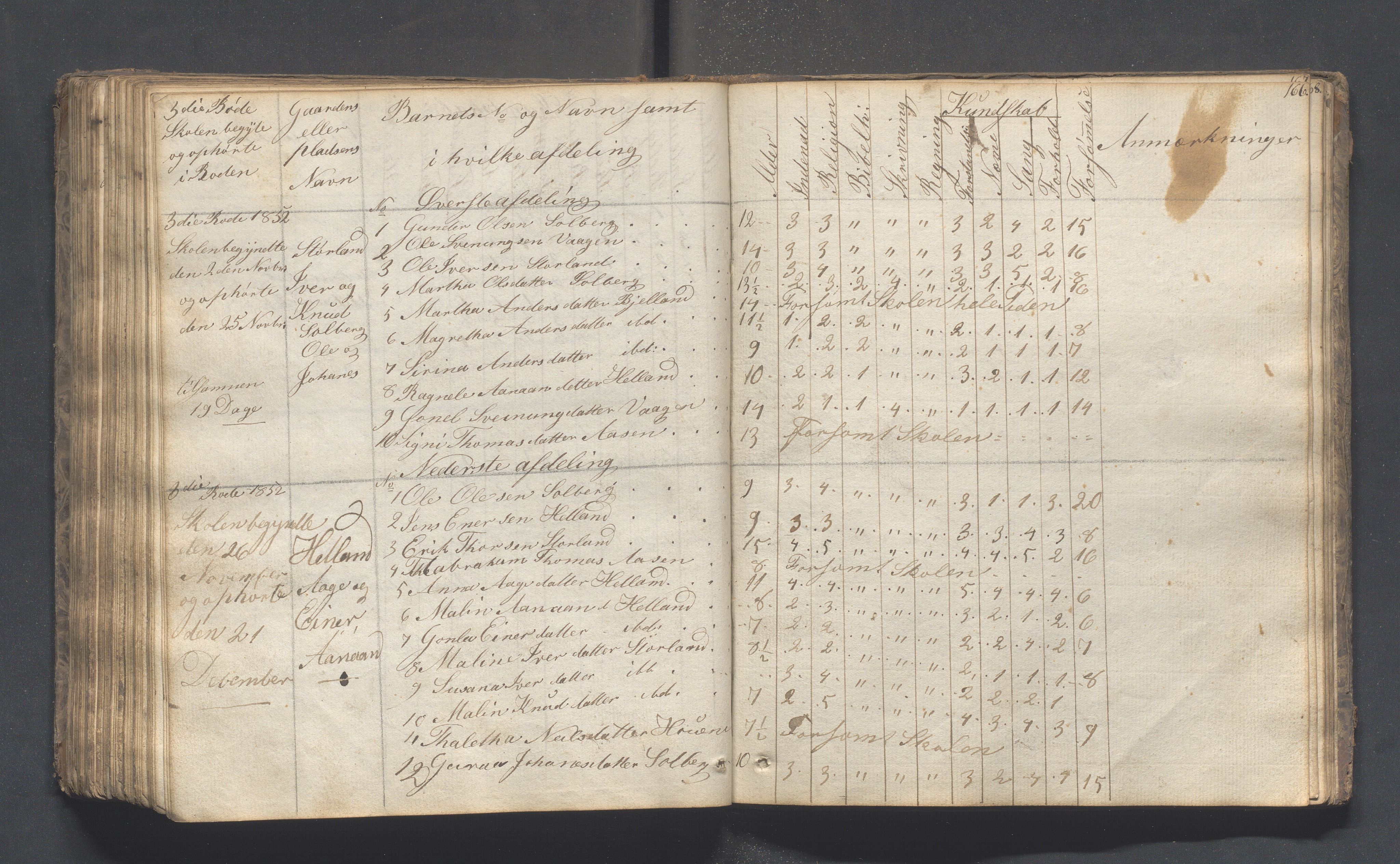 Hjelmeland kommune - Skolestyret, IKAR/K-102530/H/L0001: Skoleprotokoll - Syvende skoledistrikt, 1831-1856, p. 166