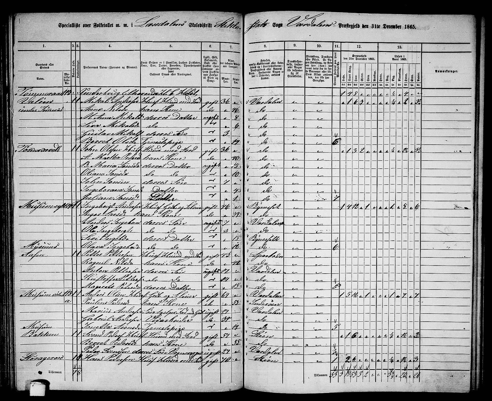 RA, 1865 census for Verdal, 1865, p. 140