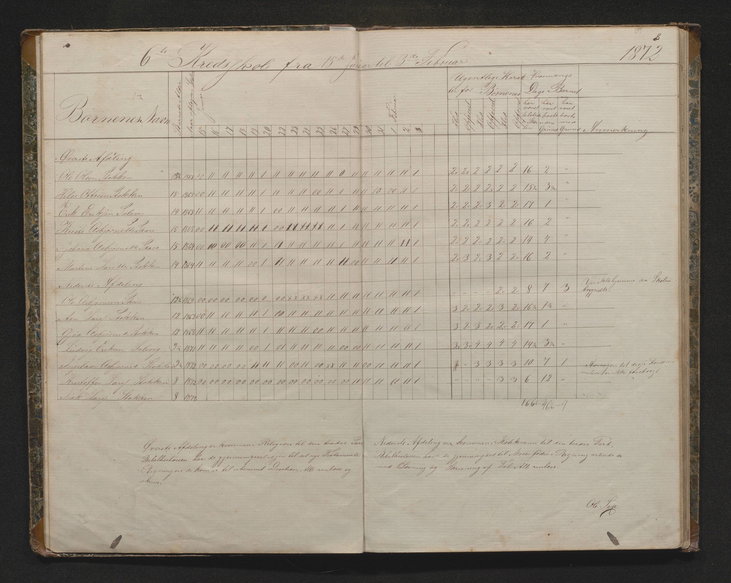 Fitjar kommune. Barneskulane, IKAH/1222-231/G/Ga/L0003: Dagsjournal for læraren i Fitje prestegjeld, dagbok m/ karakterar for kvar veke 6, 7 og 8. skulekrins, 1870-1881