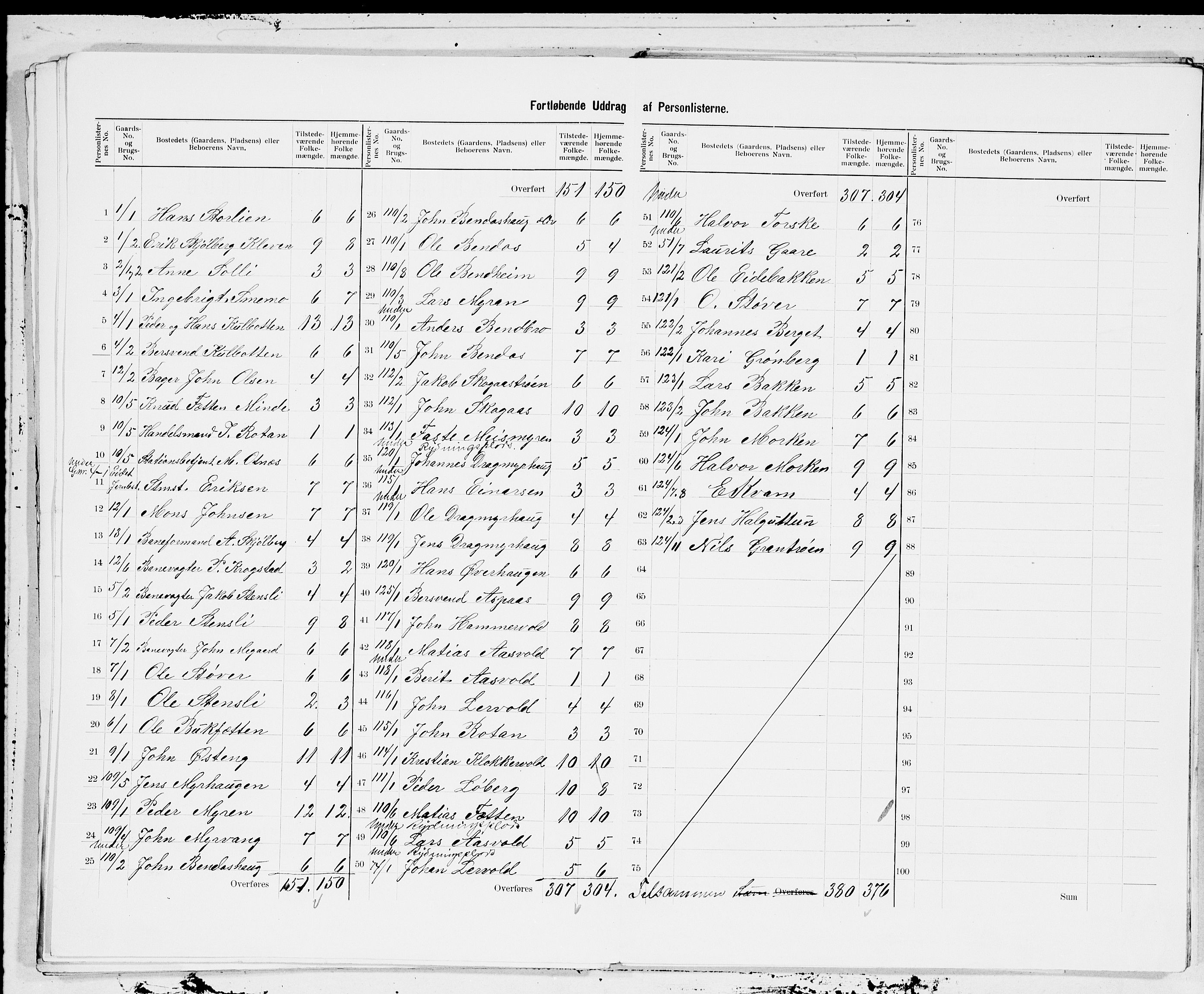 SAT, 1900 census for Ålen, 1900, p. 5