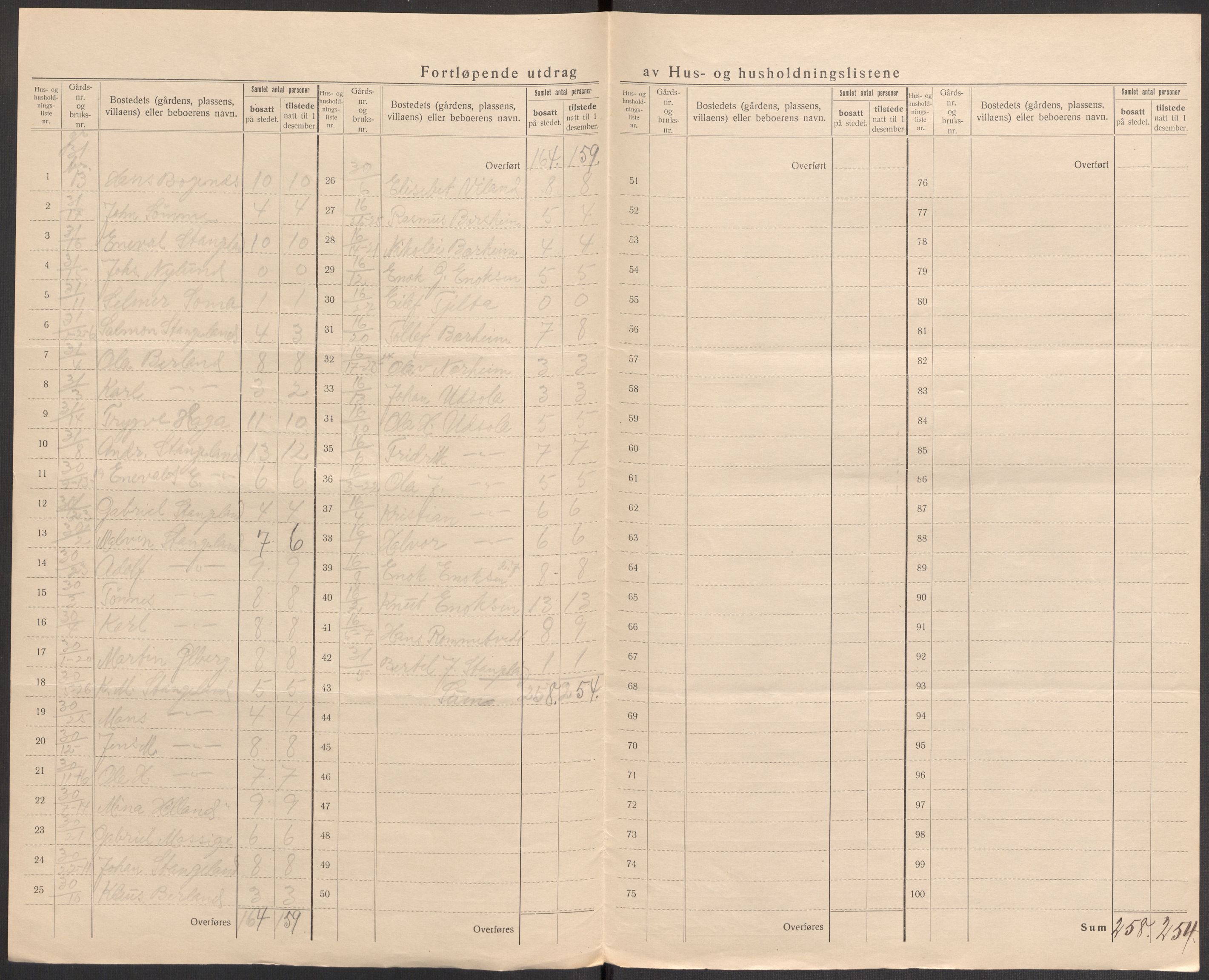 SAST, 1920 census for Håland, 1920, p. 22