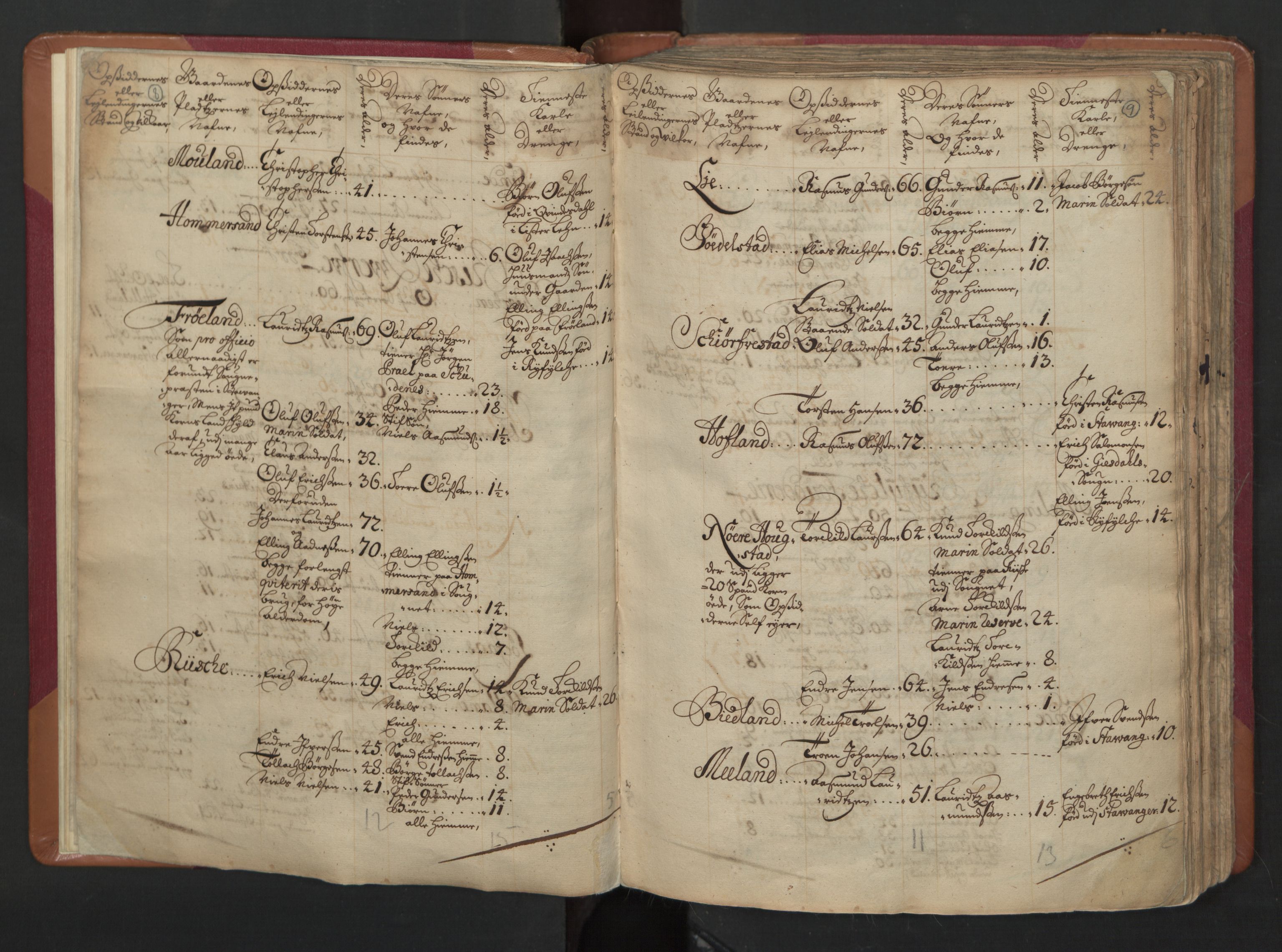 RA, Census (manntall) 1701, no. 4: Jæren and Dalane fogderi, 1701, p. 8-9