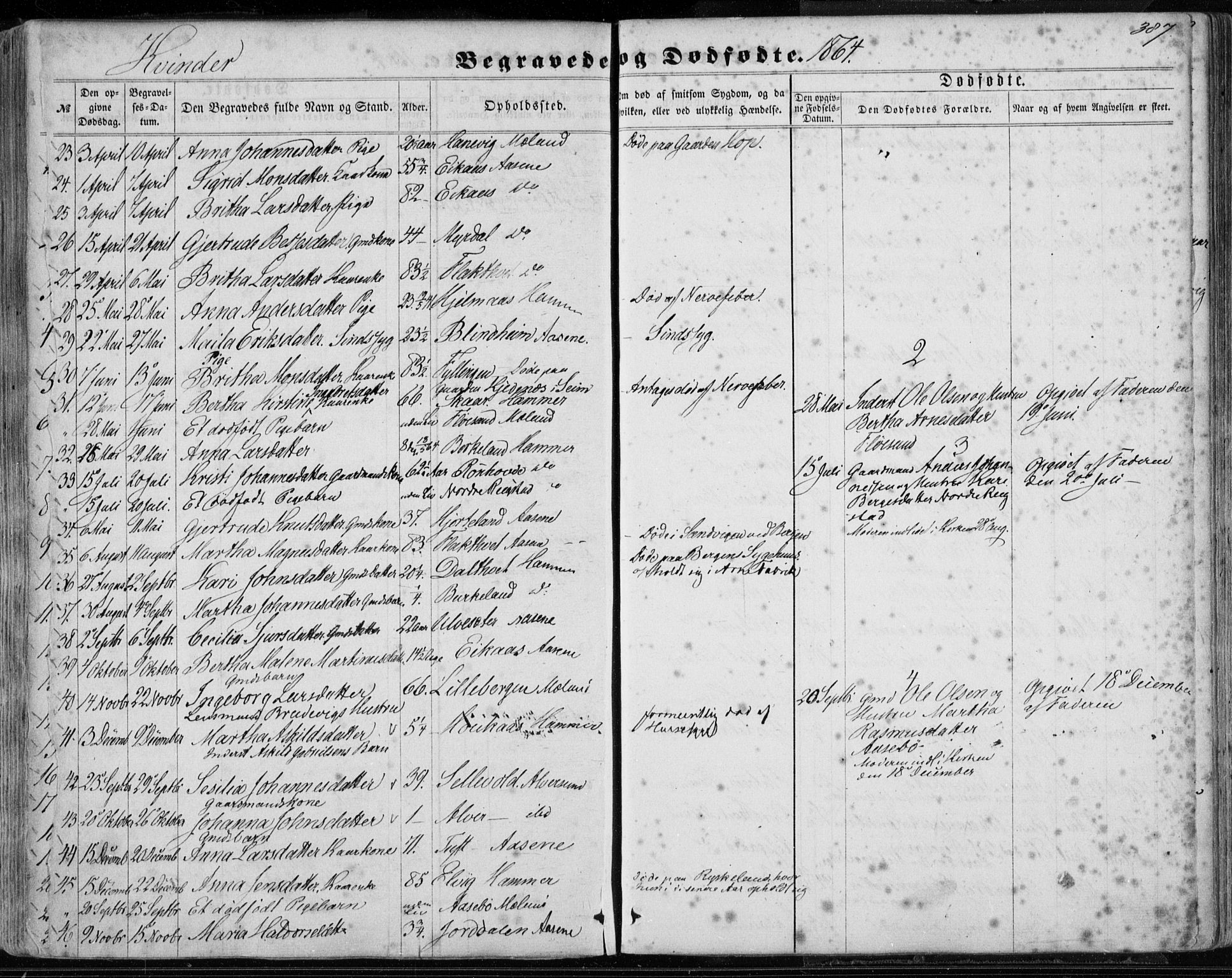 Hamre sokneprestembete, SAB/A-75501/H/Ha/Haa/Haaa/L0014: Parish register (official) no. A 14, 1858-1872, p. 387