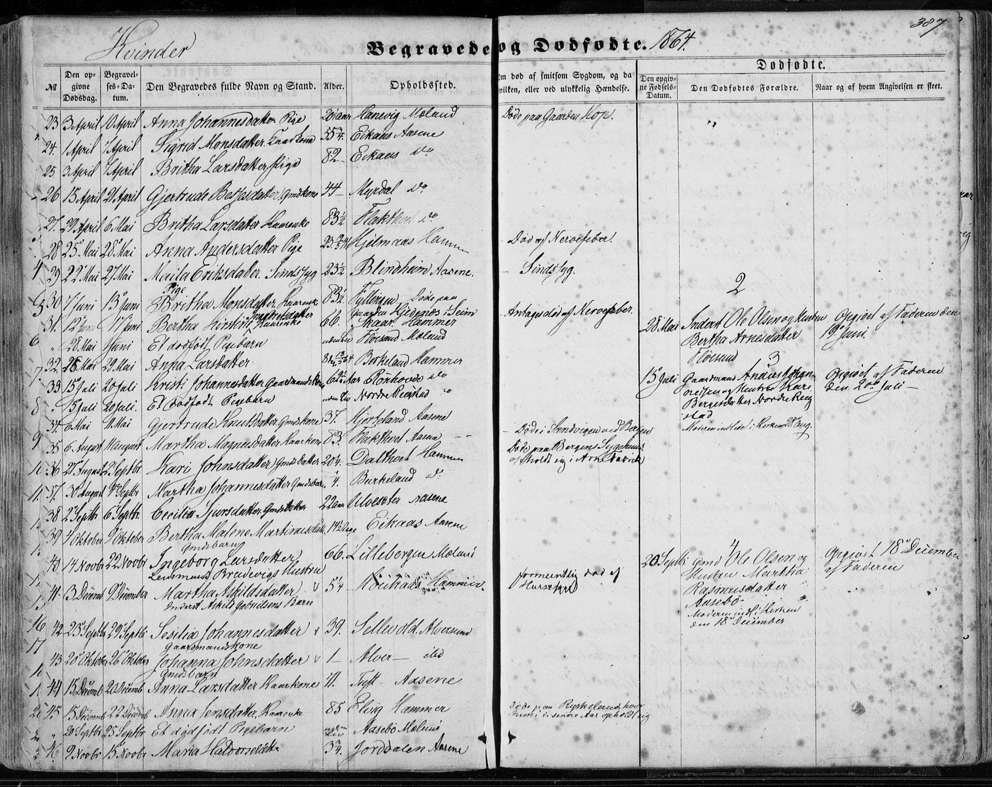 Hamre sokneprestembete, AV/SAB-A-75501/H/Ha/Haa/Haaa/L0014: Parish register (official) no. A 14, 1858-1872, p. 387