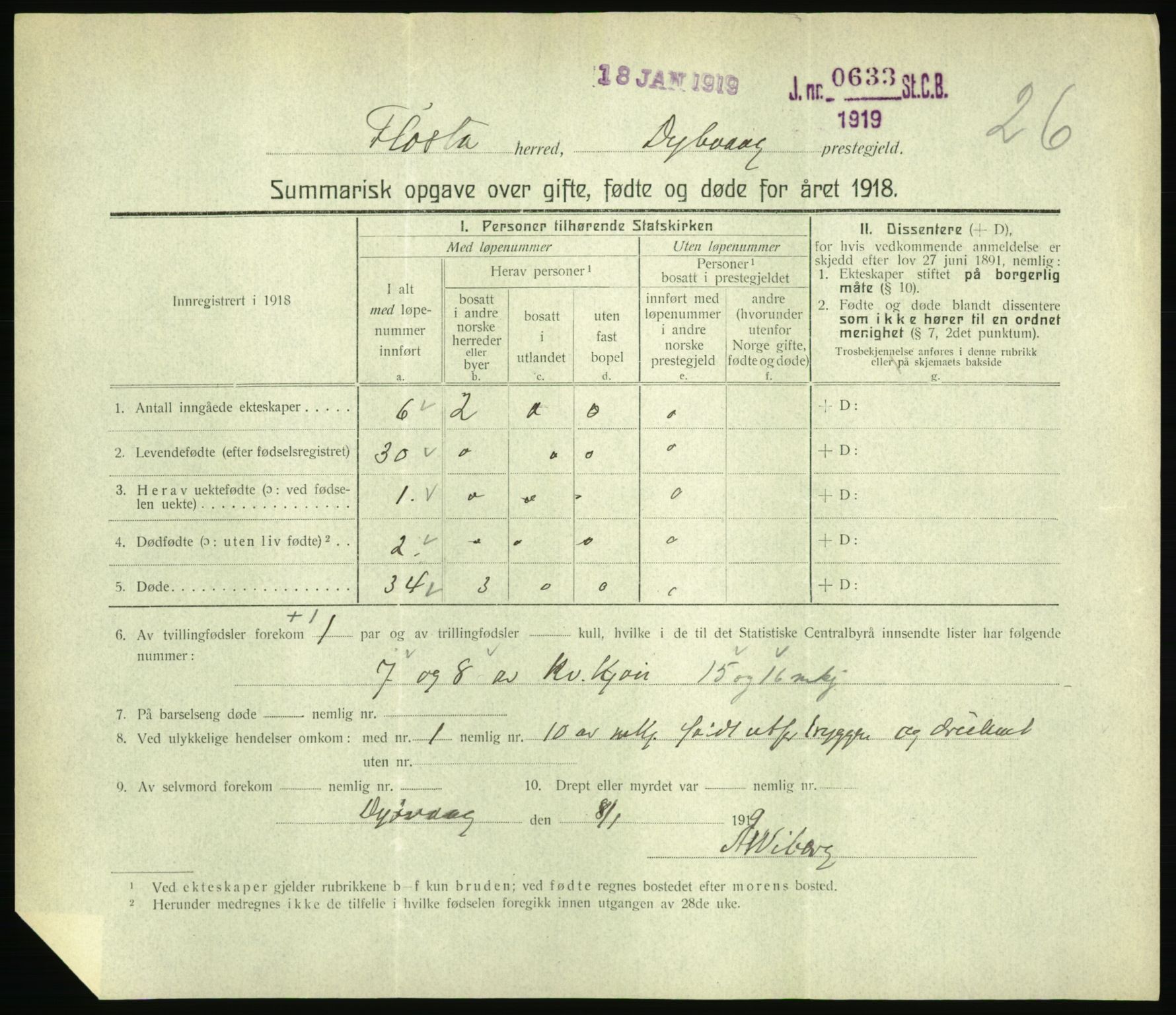 Statistisk sentralbyrå, Sosiodemografiske emner, Befolkning, RA/S-2228/D/Df/Dfb/Dfbh/L0059: Summariske oppgaver over gifte, fødte og døde for hele landet., 1918, p. 627