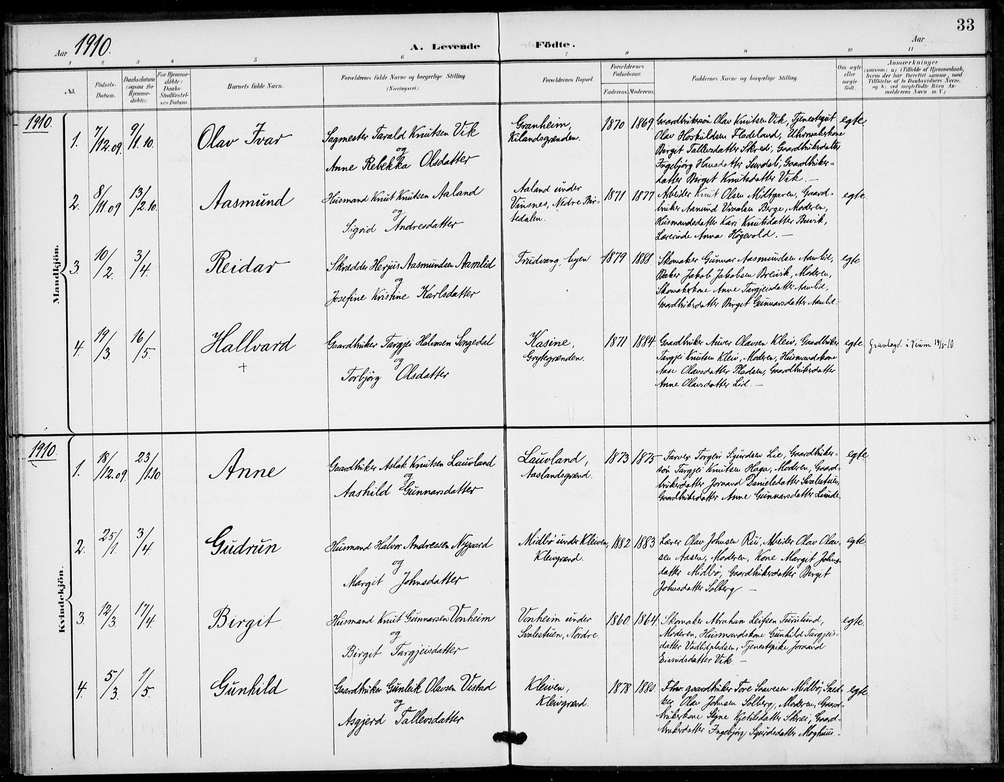 Fyresdal kirkebøker, SAKO/A-263/F/Fa/L0008: Parish register (official) no. I 8, 1899-1914, p. 33