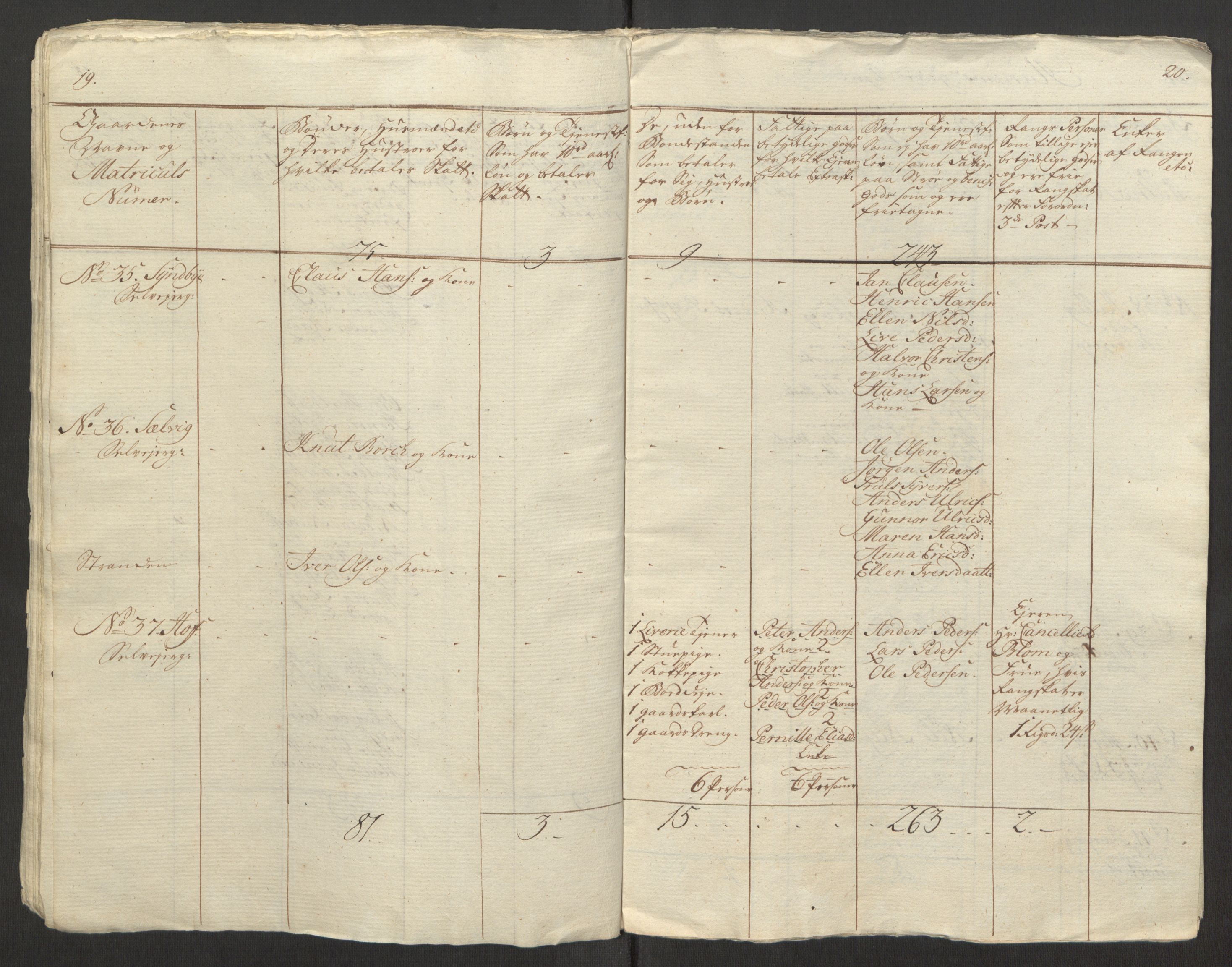 Rentekammeret inntil 1814, Reviderte regnskaper, Fogderegnskap, AV/RA-EA-4092/R31/L1834: Ekstraskatten Hurum, Røyken, Eiker, Lier og Buskerud, 1765, p. 85