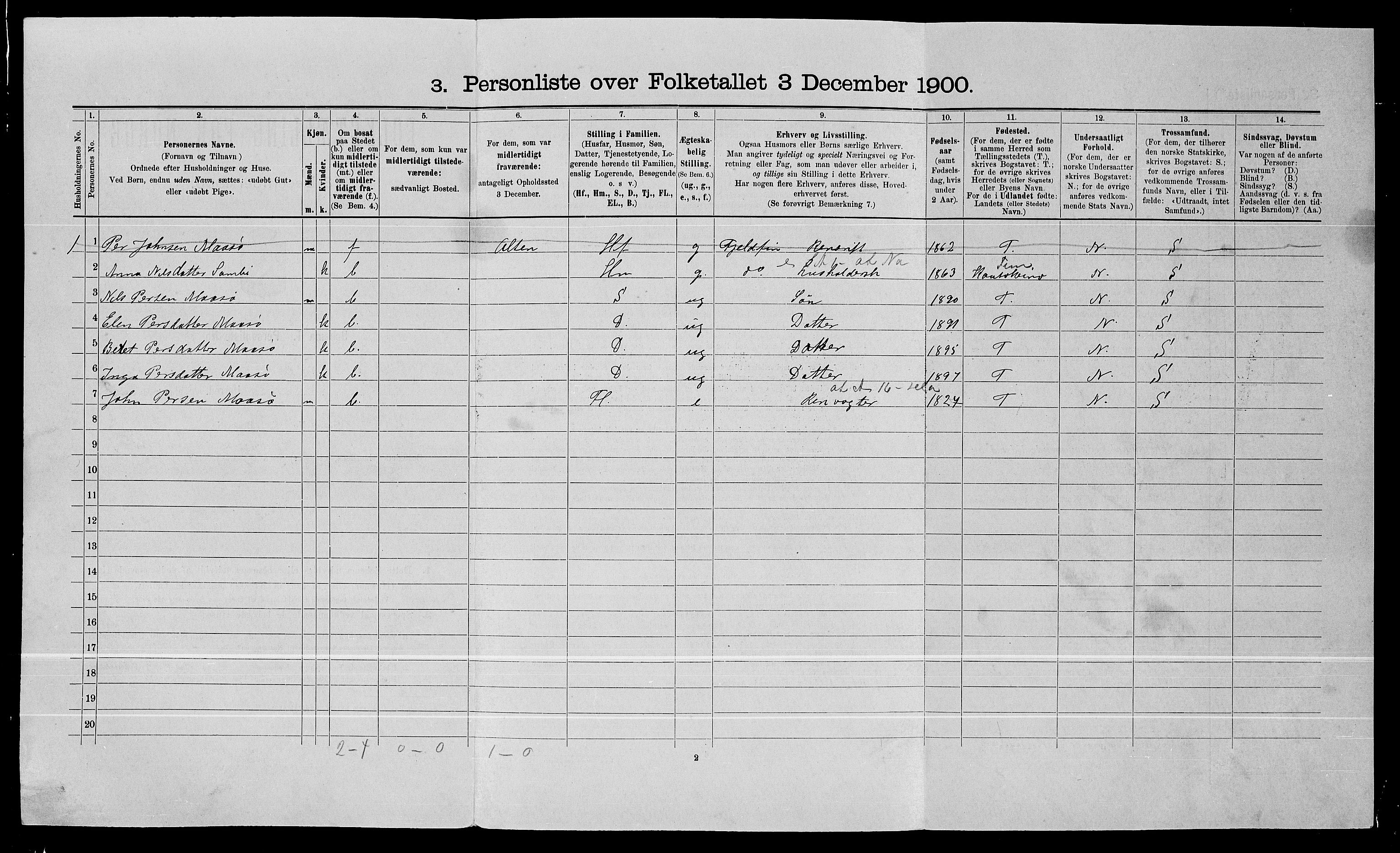 SATØ, 1900 census for Karasjok, 1900, p. 123