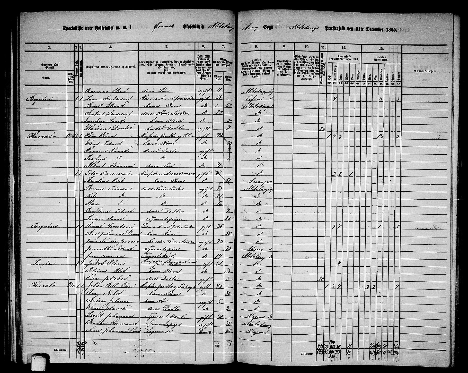 RA, 1865 census for Alstahaug, 1865, p. 58