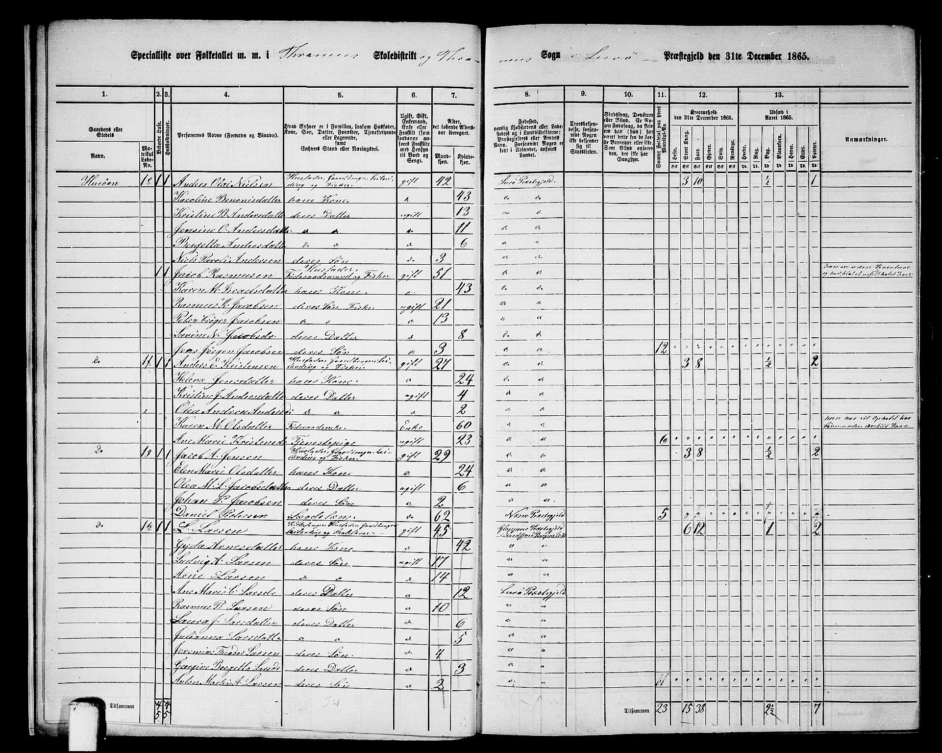 RA, 1865 census for Lurøy, 1865, p. 11