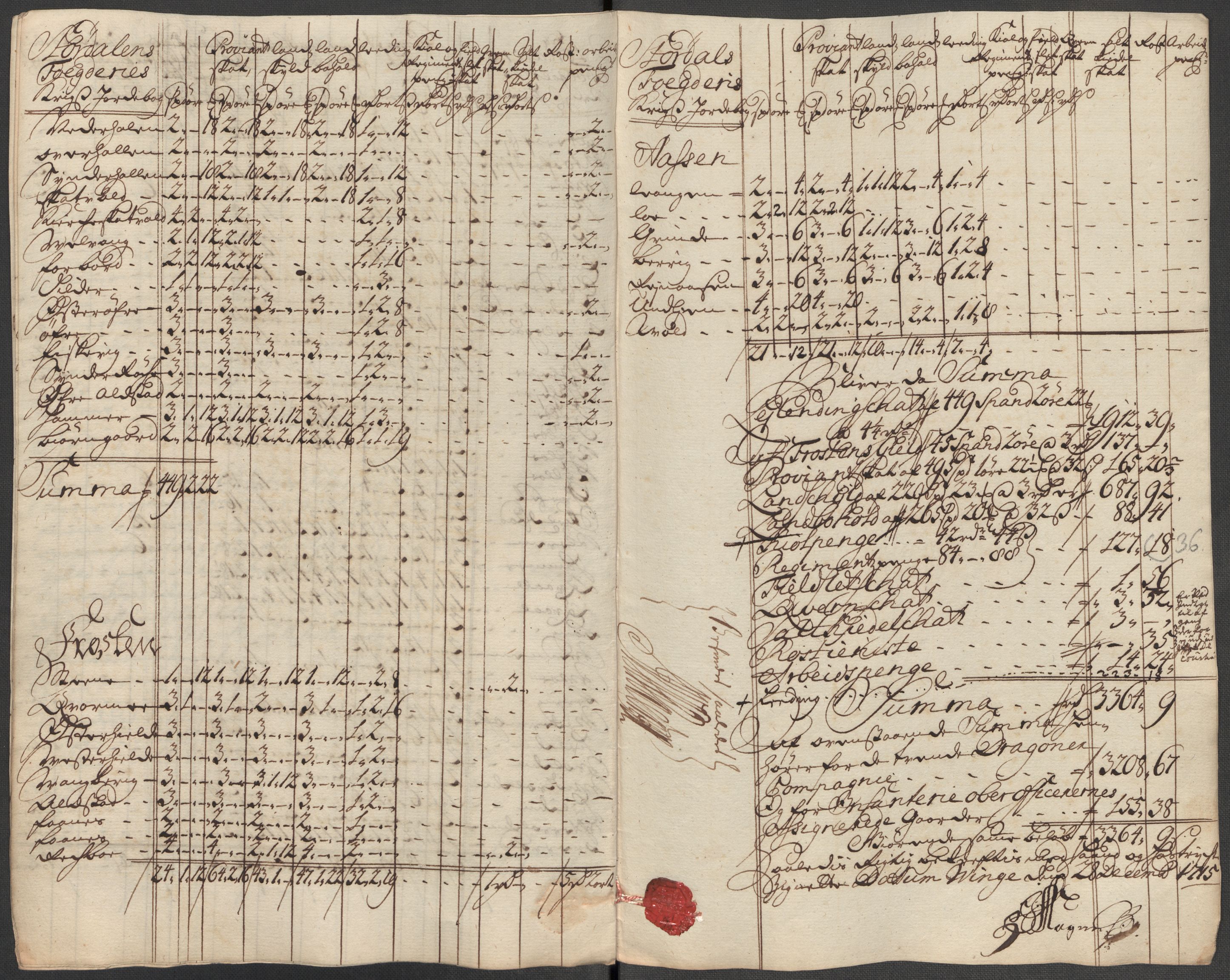 Rentekammeret inntil 1814, Reviderte regnskaper, Fogderegnskap, RA/EA-4092/R62/L4205: Fogderegnskap Stjørdal og Verdal, 1715, p. 247