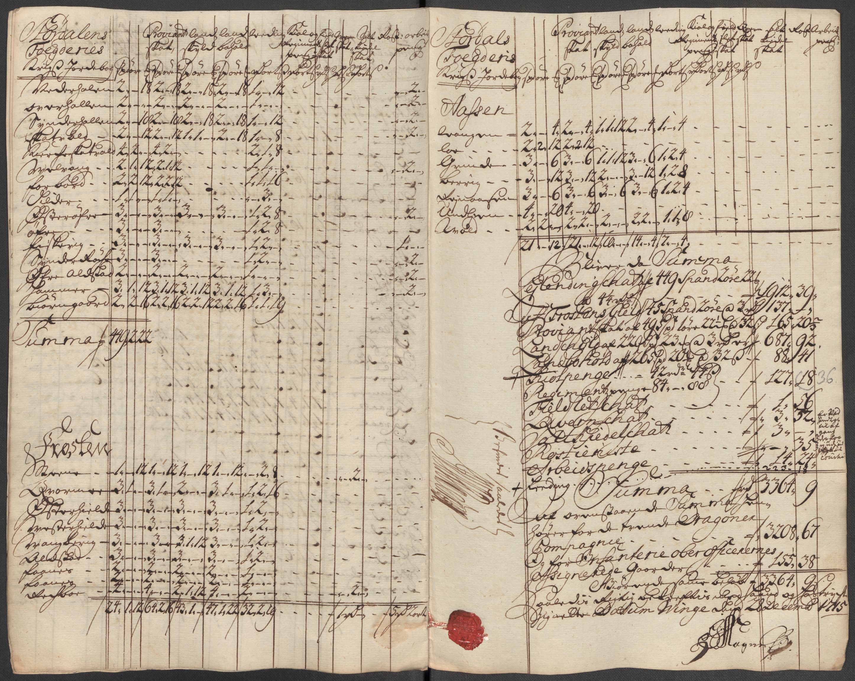 Rentekammeret inntil 1814, Reviderte regnskaper, Fogderegnskap, AV/RA-EA-4092/R62/L4205: Fogderegnskap Stjørdal og Verdal, 1715, p. 247