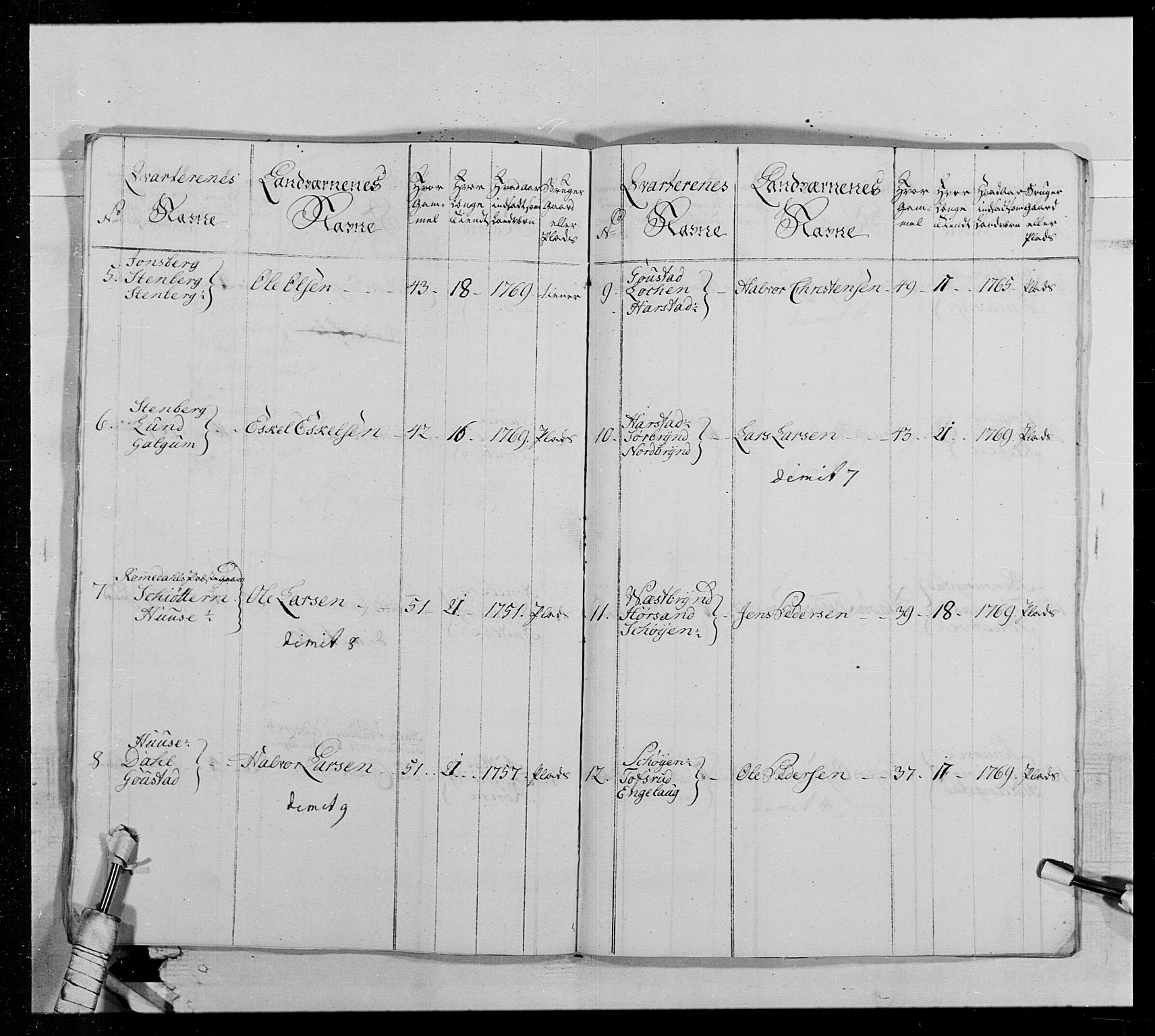 Generalitets- og kommissariatskollegiet, Det kongelige norske kommissariatskollegium, AV/RA-EA-5420/E/Eh/L0013: 3. Sønnafjelske dragonregiment, 1771-1773, p. 436