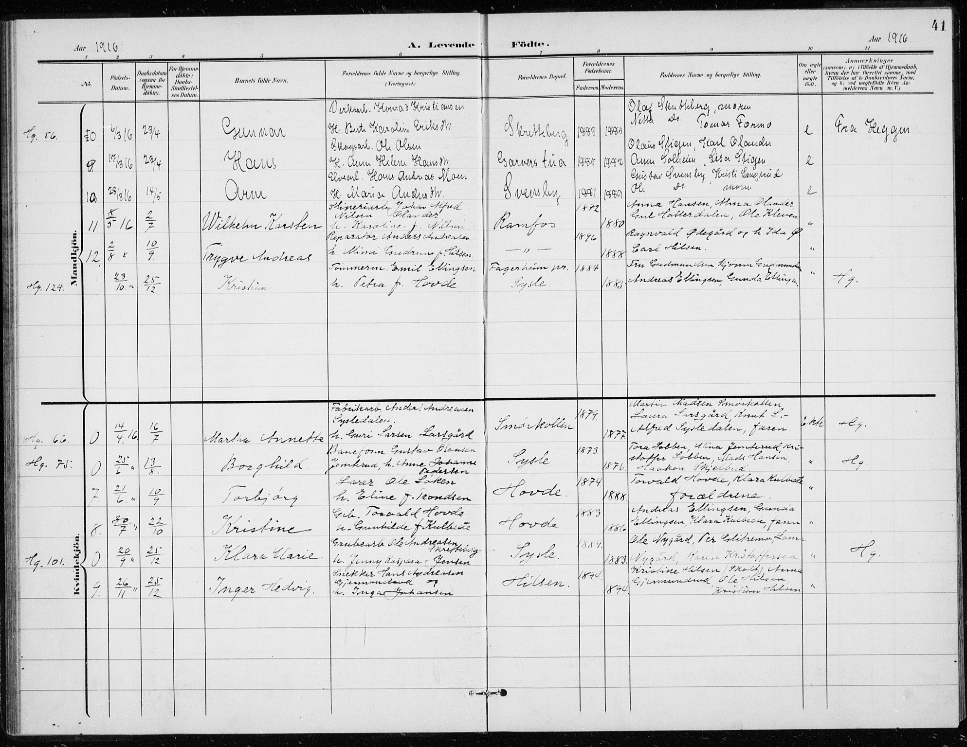 Modum kirkebøker, AV/SAKO-A-234/G/Gd/L0001: Parish register (copy) no. IV 1, 1901-1921, p. 41