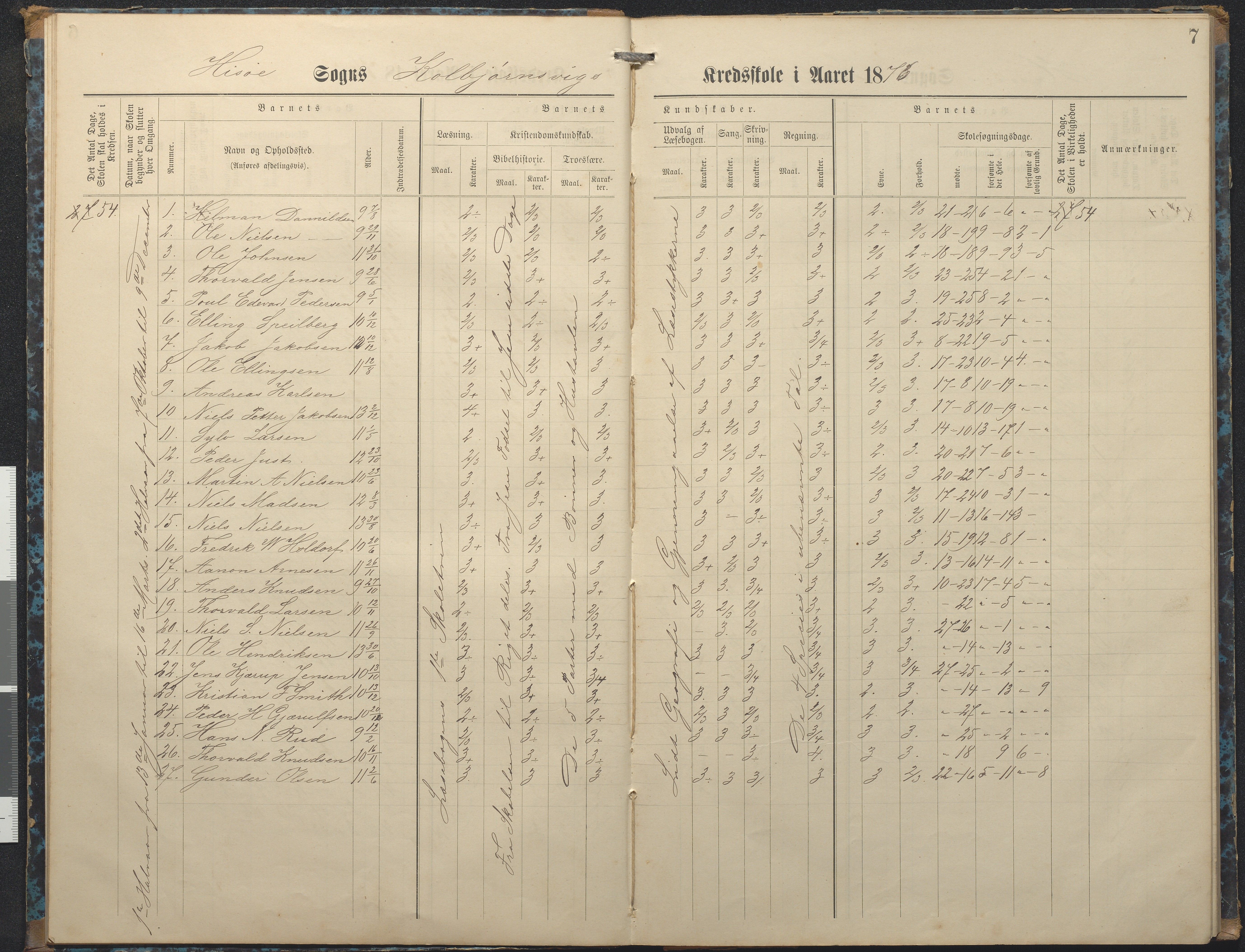 Hisøy kommune frem til 1991, AAKS/KA0922-PK/32/L0007: Skoleprotokoll, 1875-1891, p. 7