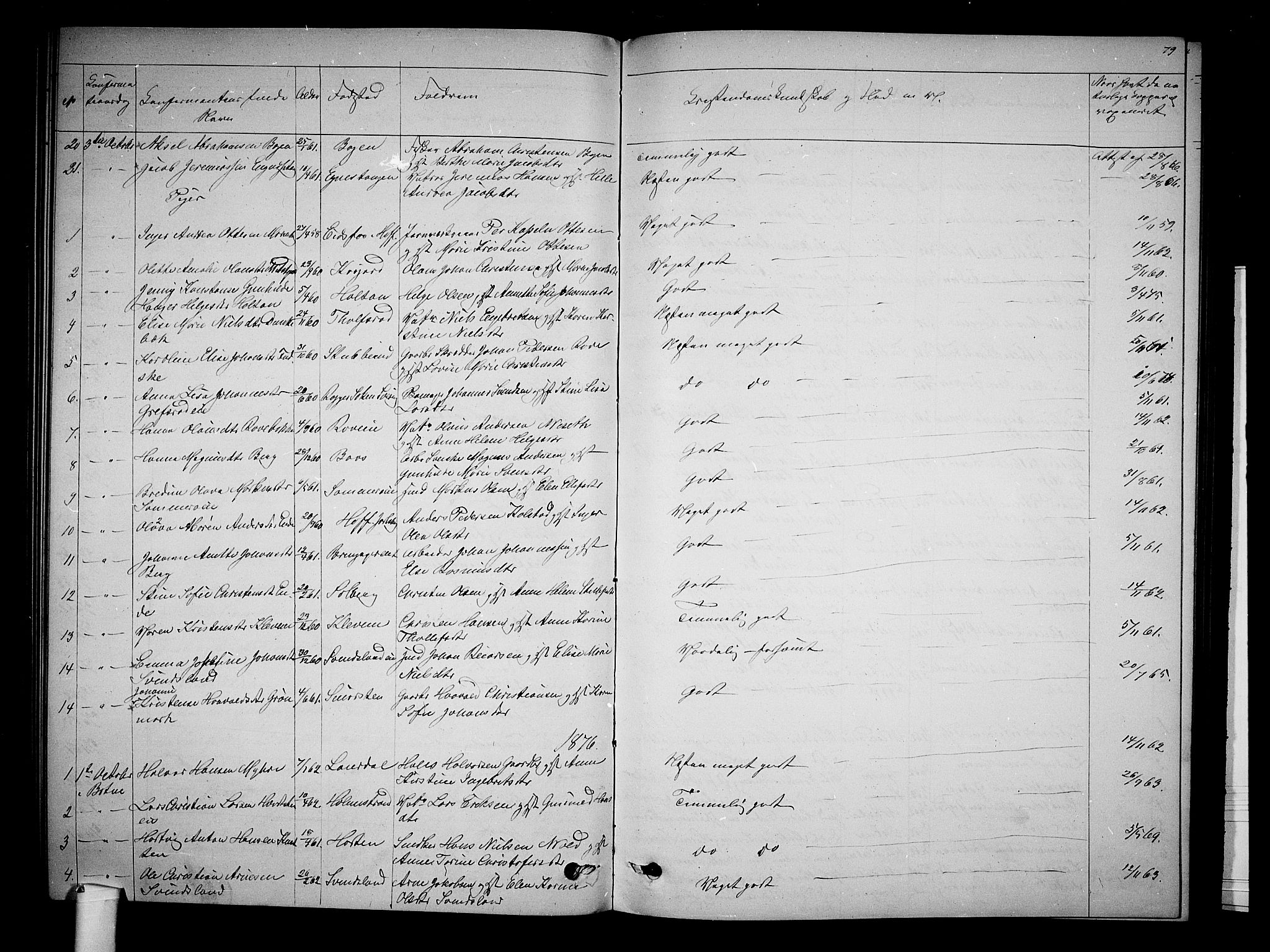 Botne kirkebøker, AV/SAKO-A-340/G/Ga/L0002: Parish register (copy) no. I 2, 1867-1880, p. 79