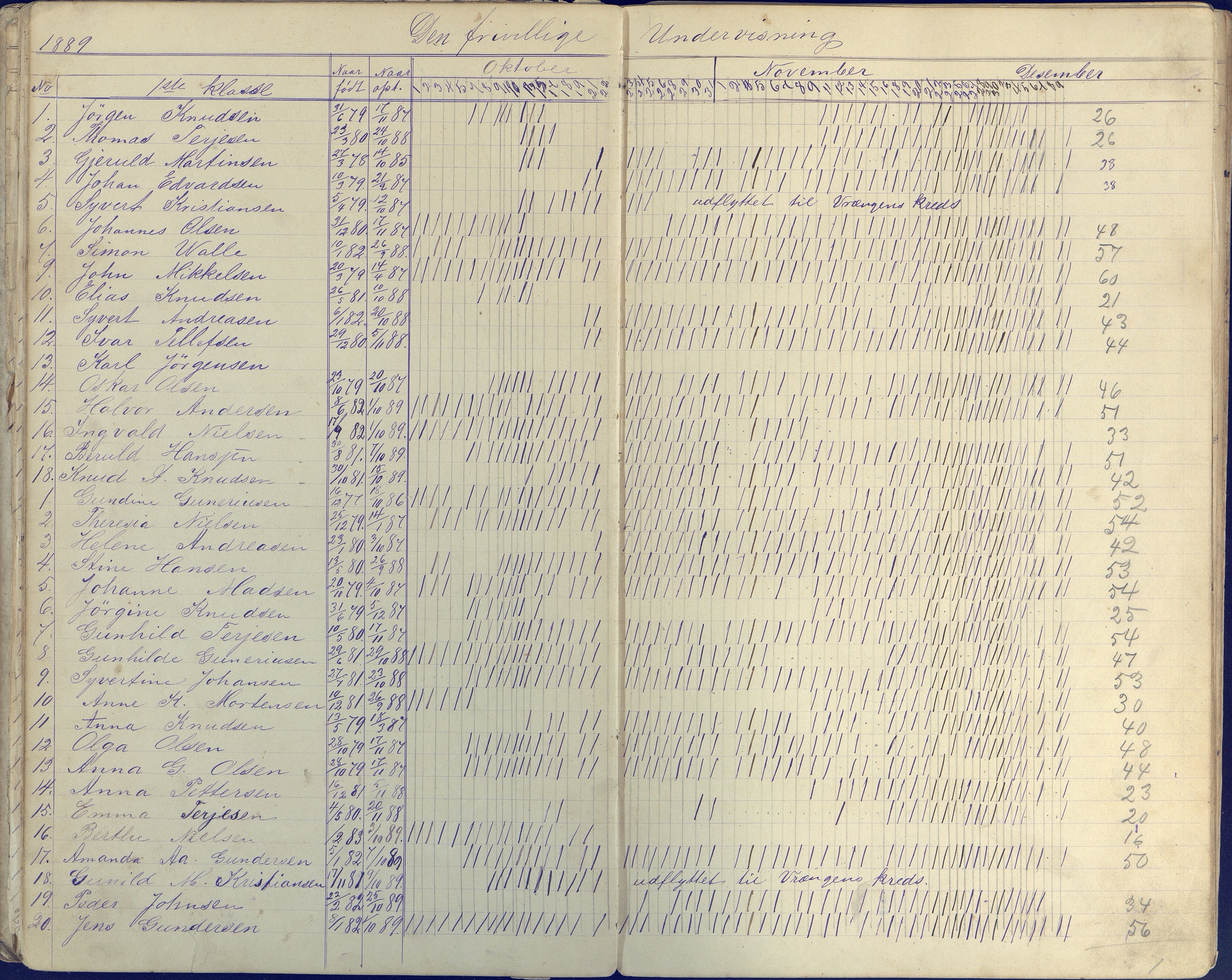 Øyestad kommune frem til 1979, AAKS/KA0920-PK/06/06E/L0004: Dagbok ,nederste klasse, 1884-1898