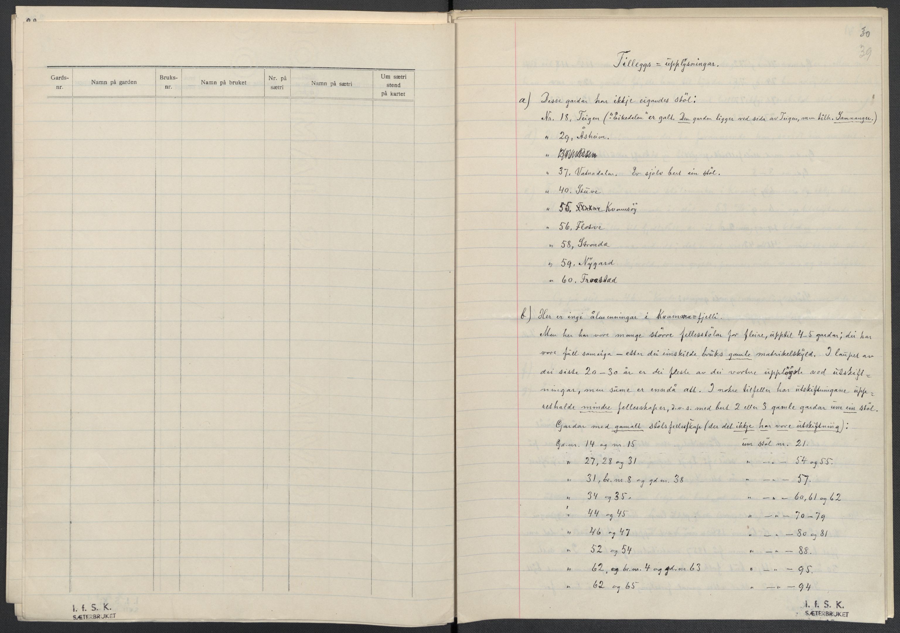 Instituttet for sammenlignende kulturforskning, AV/RA-PA-0424/F/Fc/L0010/0003: Eske B10: / Hordaland (perm XXVII), 1933-1936, p. 39