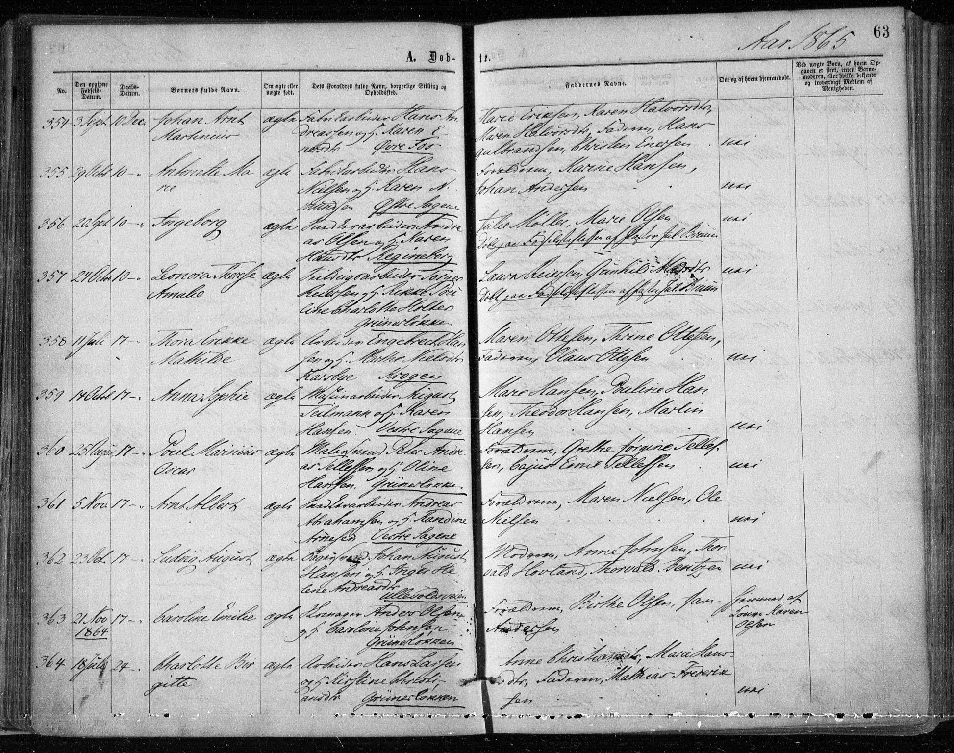 Gamle Aker prestekontor Kirkebøker, AV/SAO-A-10617a/F/L0002: Parish register (official) no. 2, 1864-1872, p. 63